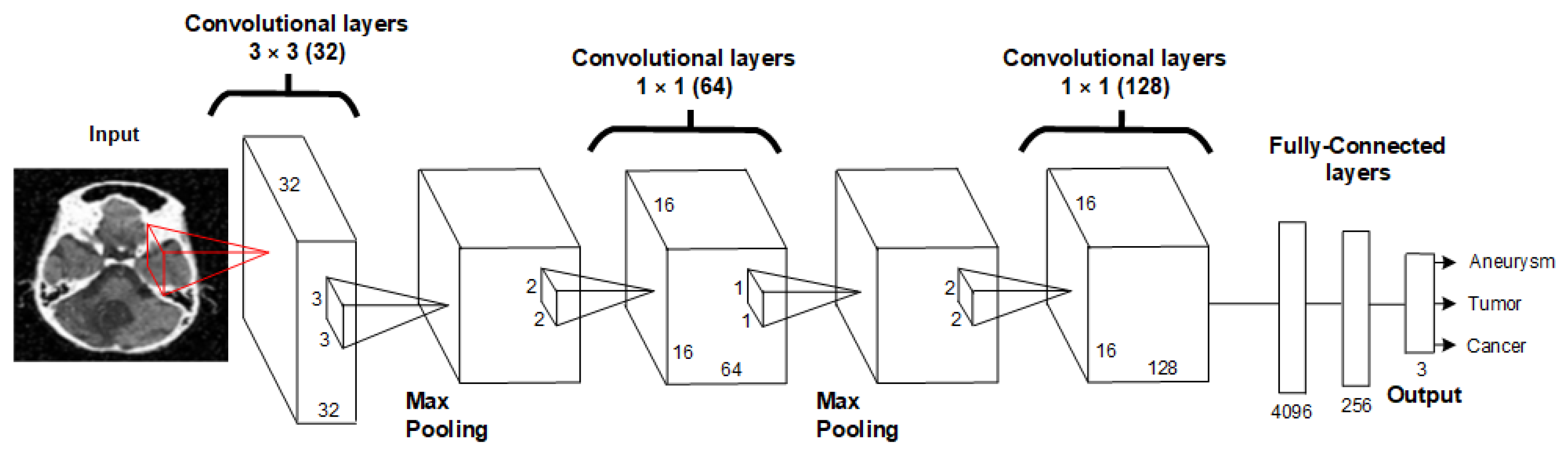 Sensors 24 04556 g005