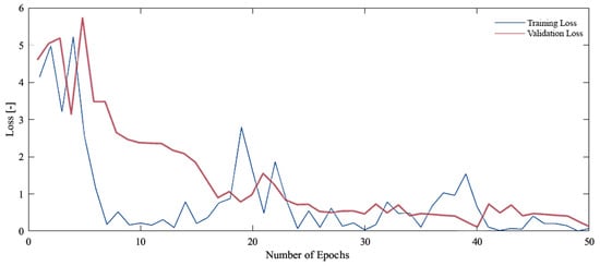 Sensors 24 04556 g006