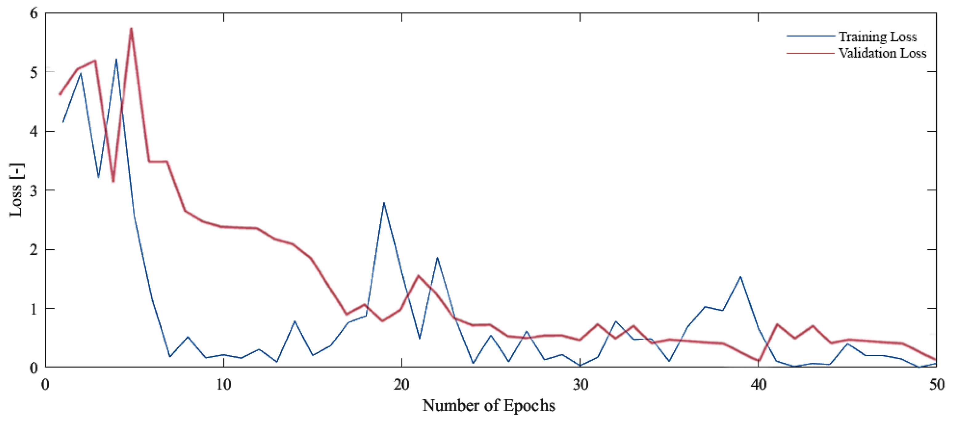 Sensors 24 04556 g006