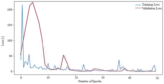 Sensors 24 04556 g007