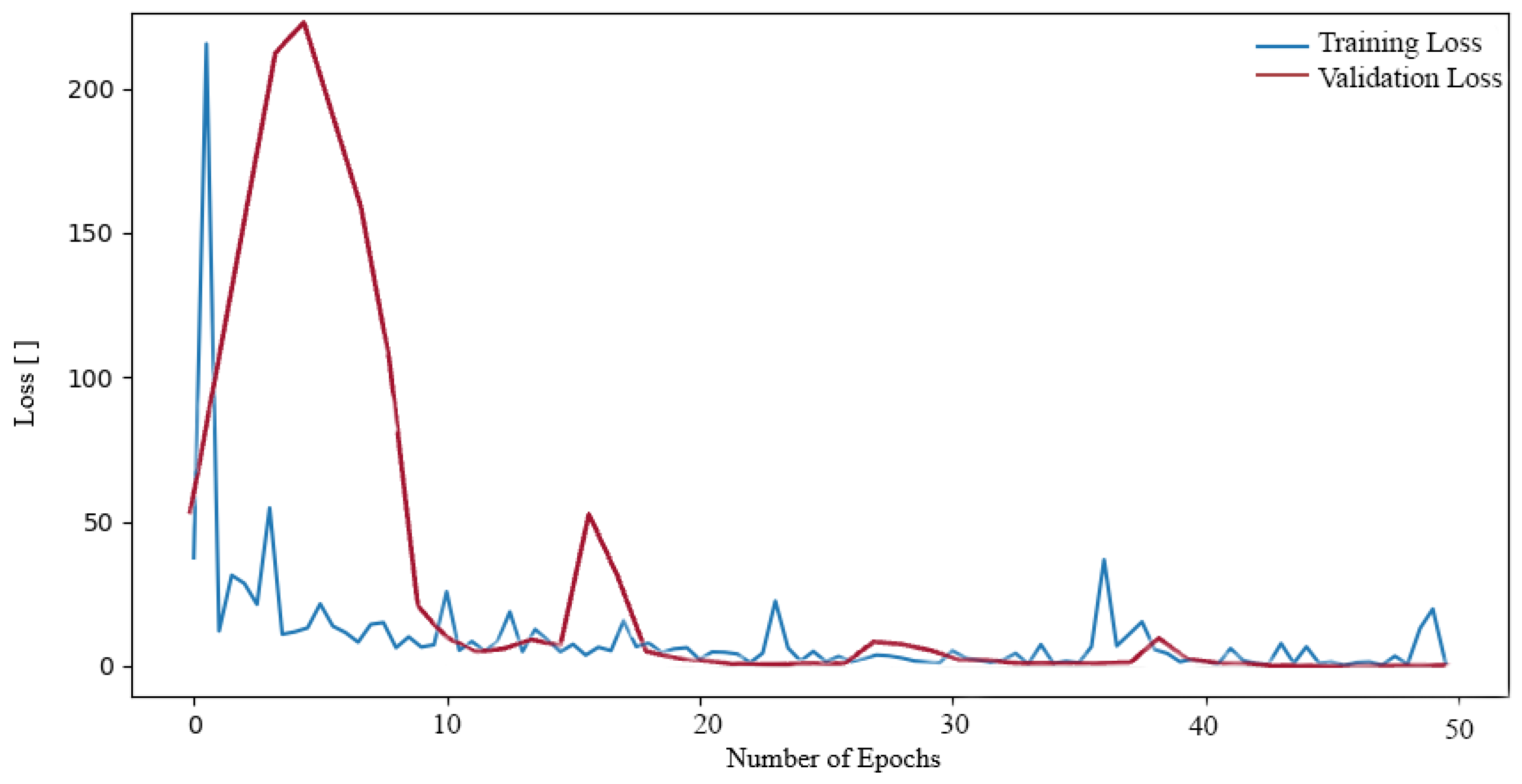 Sensors 24 04556 g007