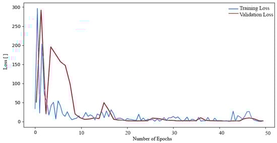 Sensors 24 04556 g008