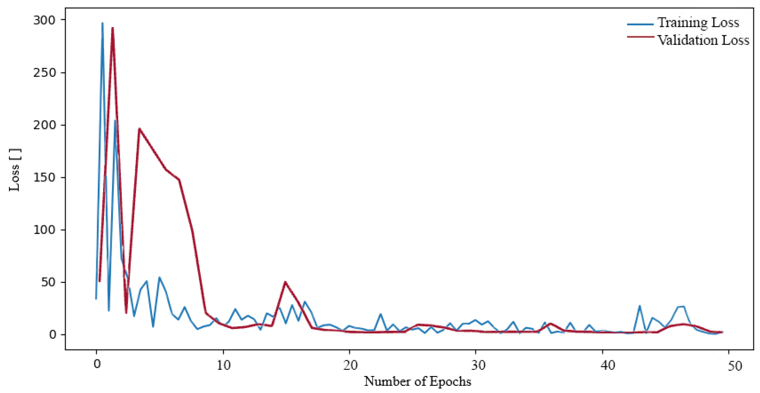 Sensors 24 04556 g008