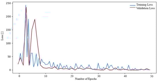 Sensors 24 04556 g009