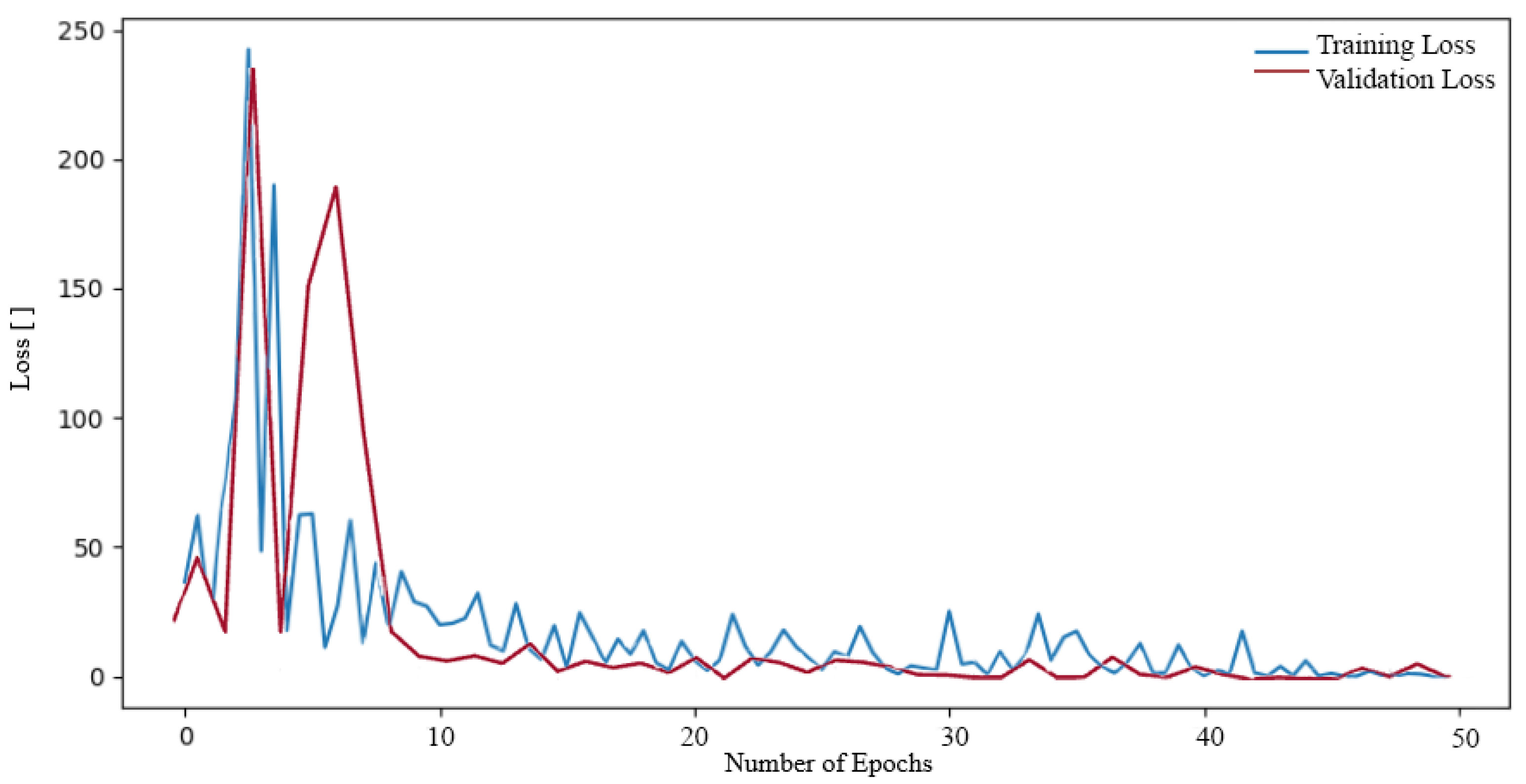 Sensors 24 04556 g009