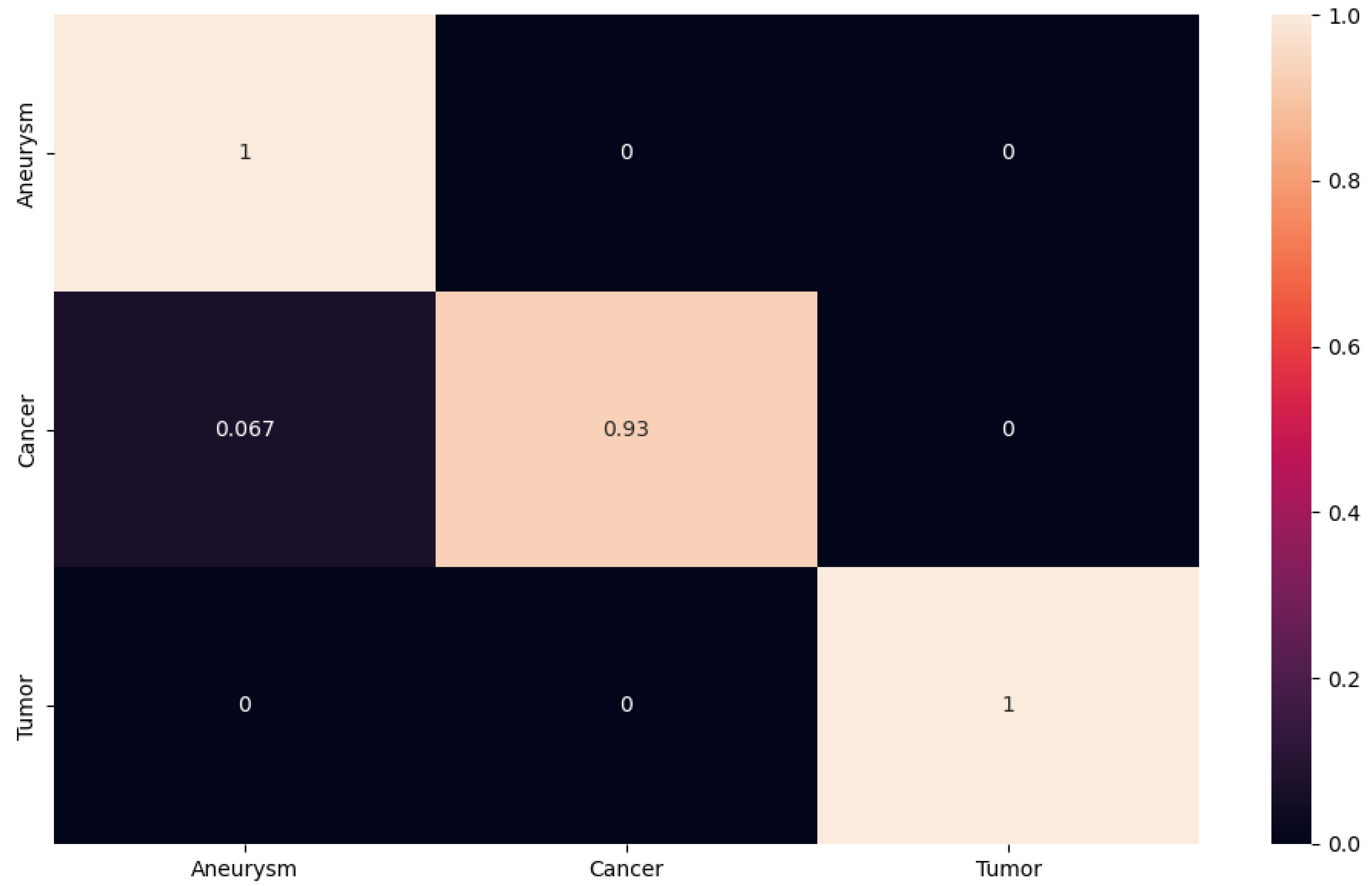Sensors 24 04556 g010