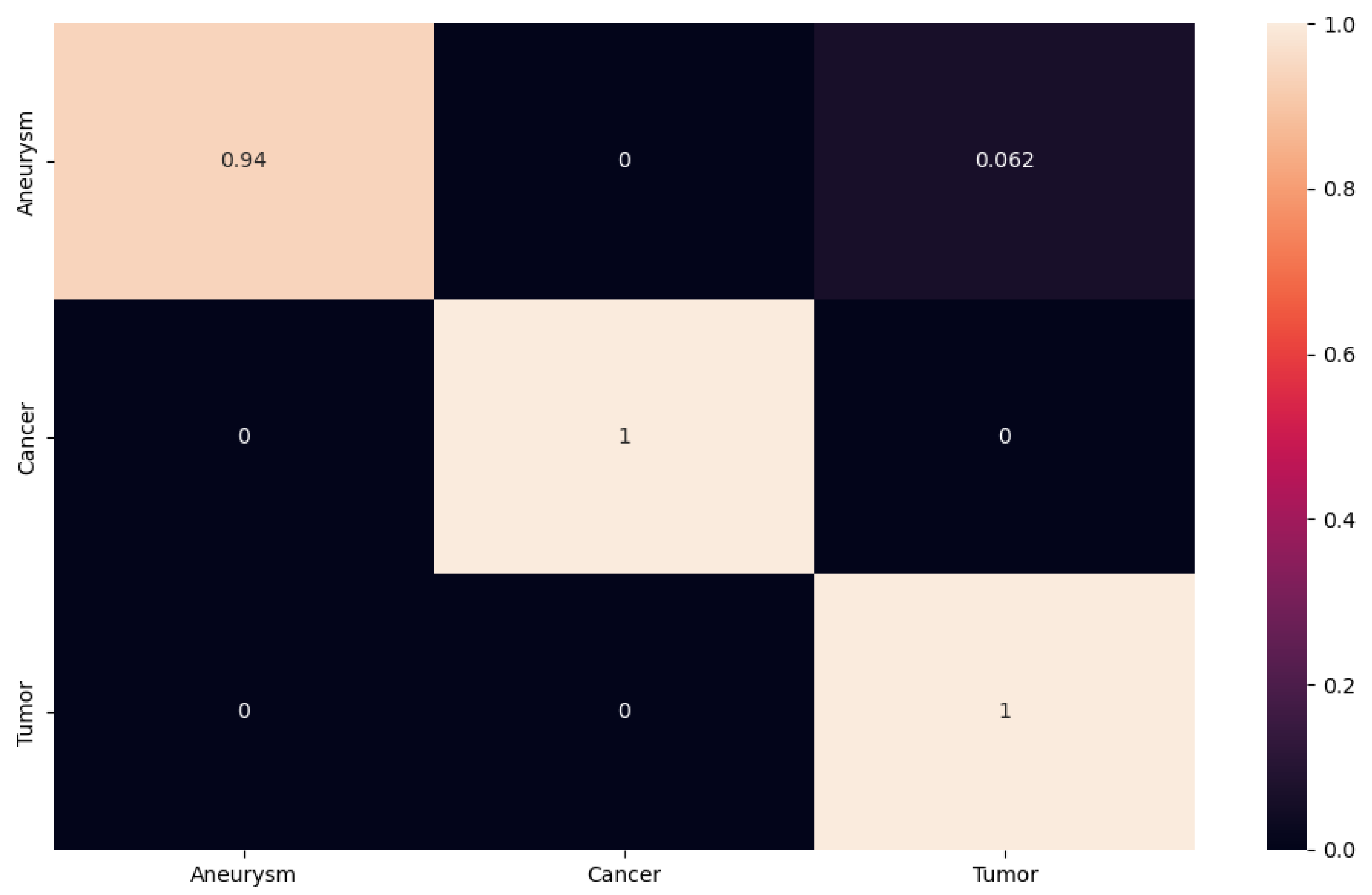 Sensors 24 04556 g011