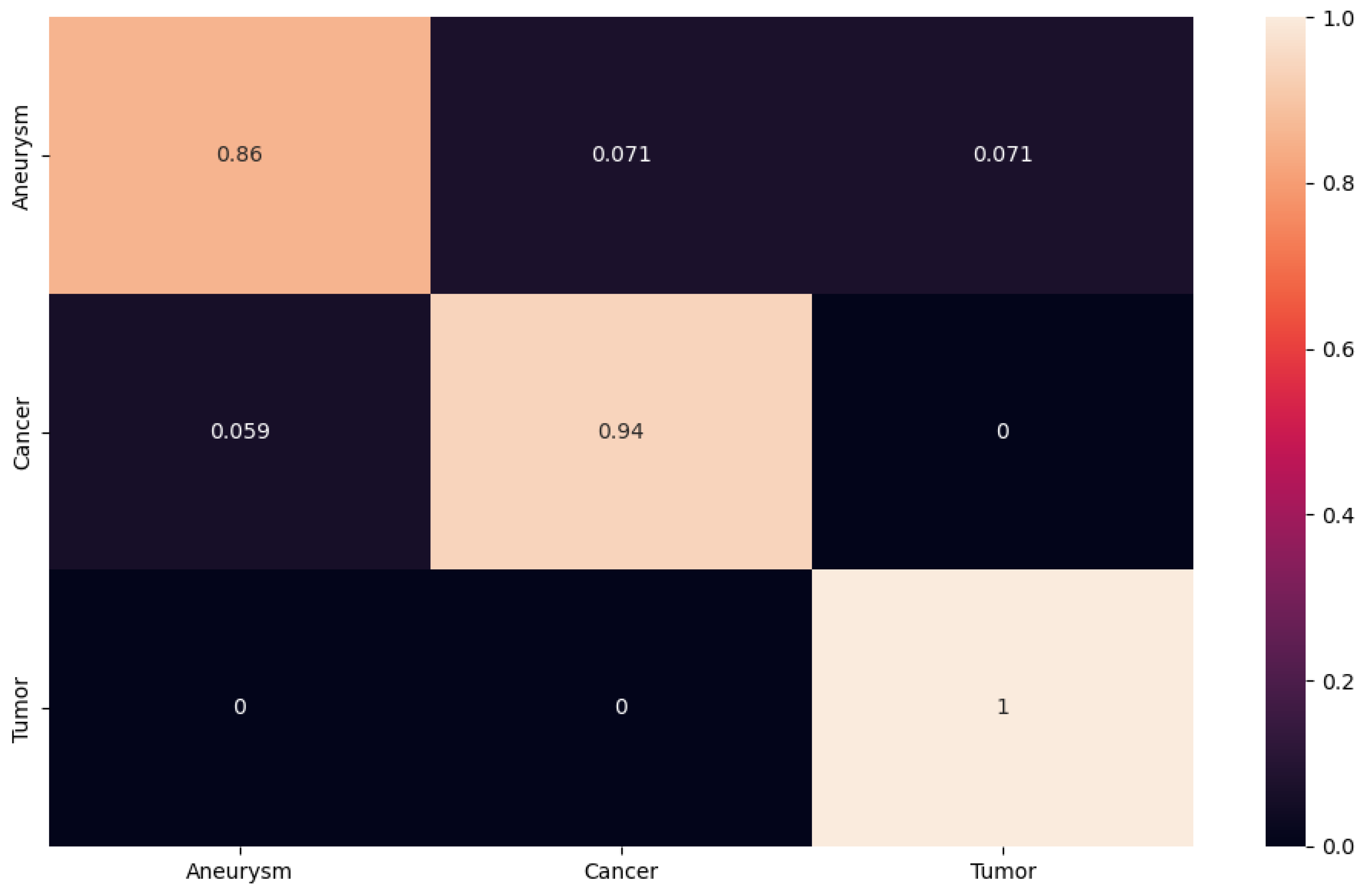 Sensors 24 04556 g012