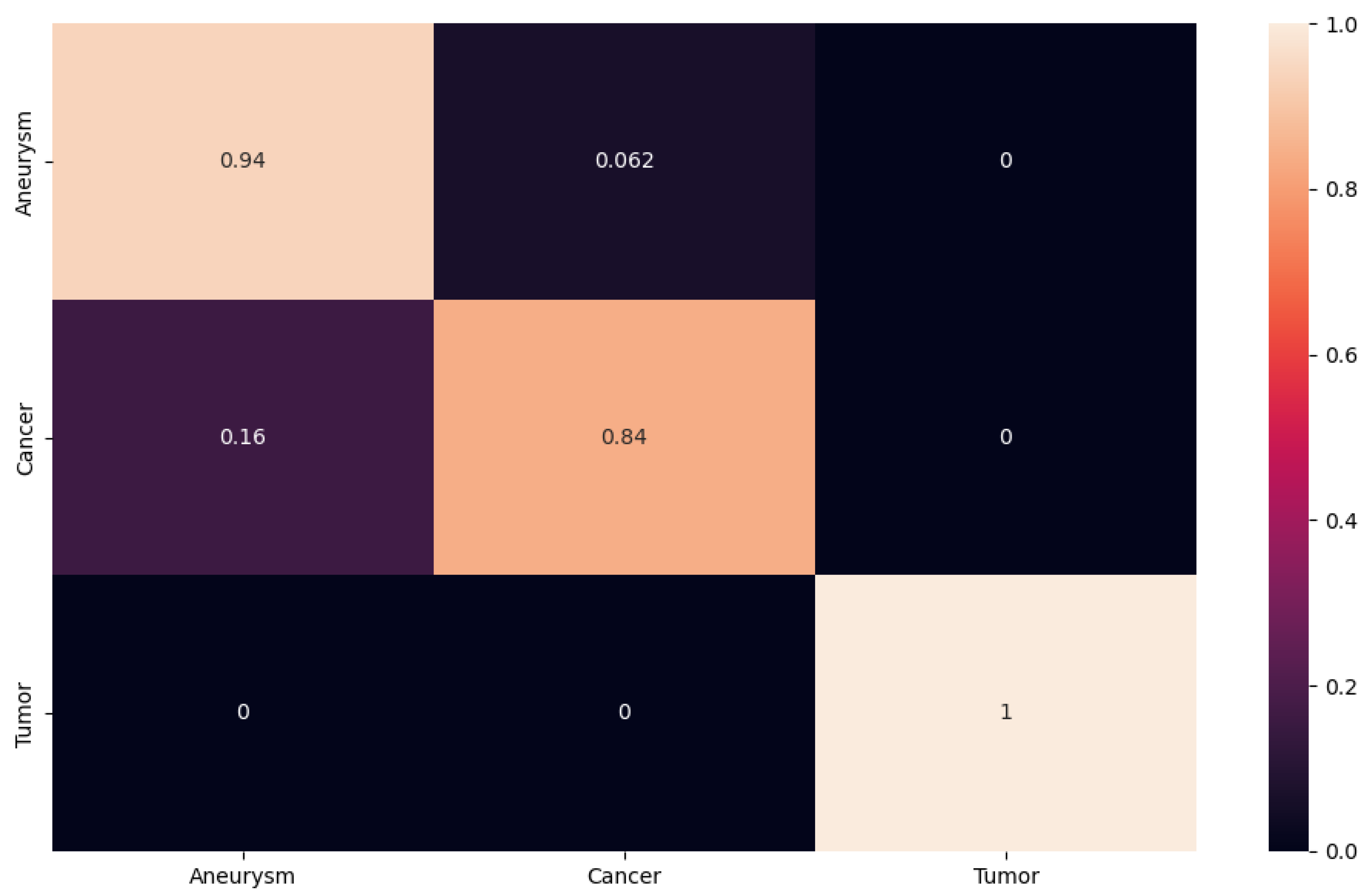 Sensors 24 04556 g013