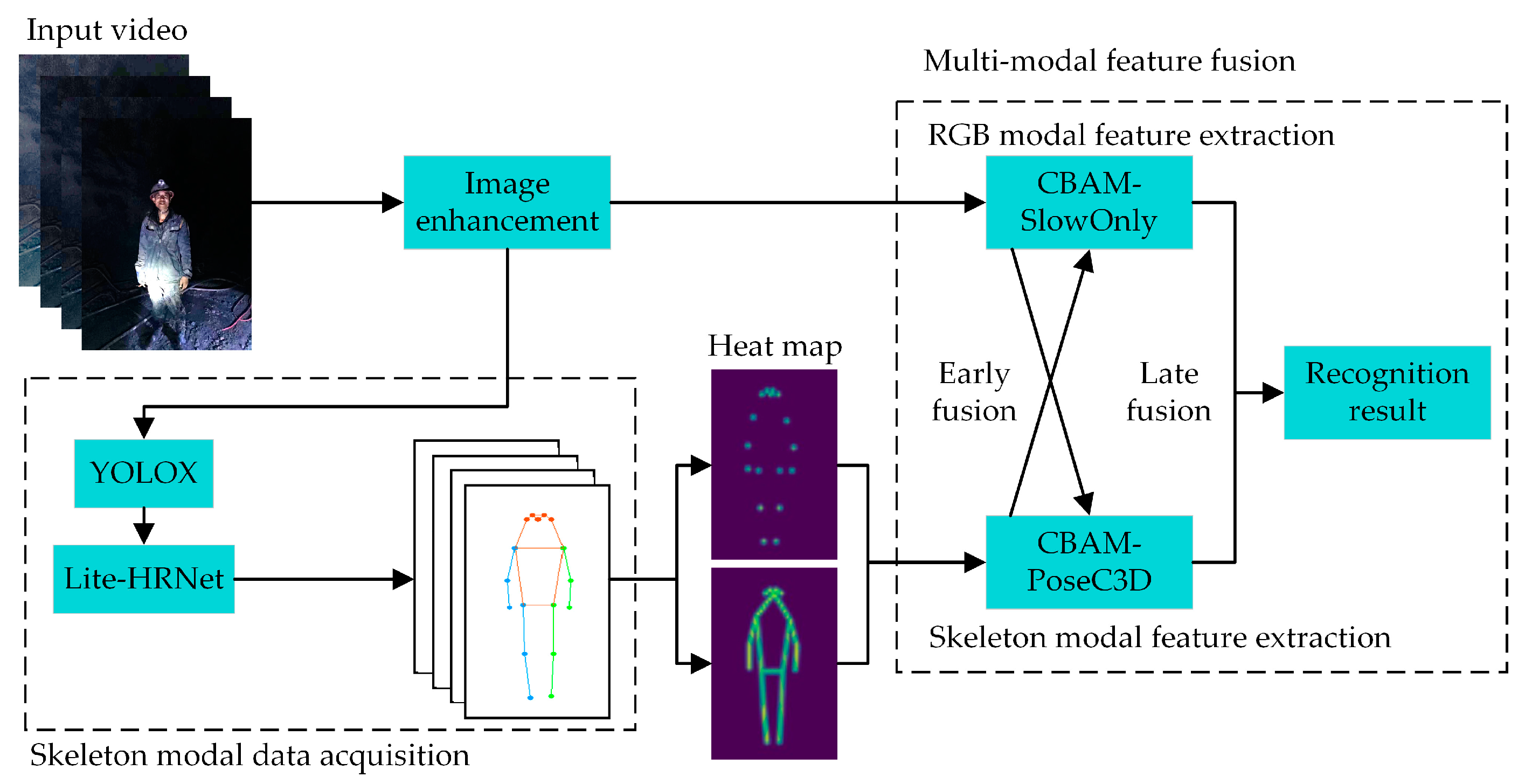 Sensors 24 04557 g001