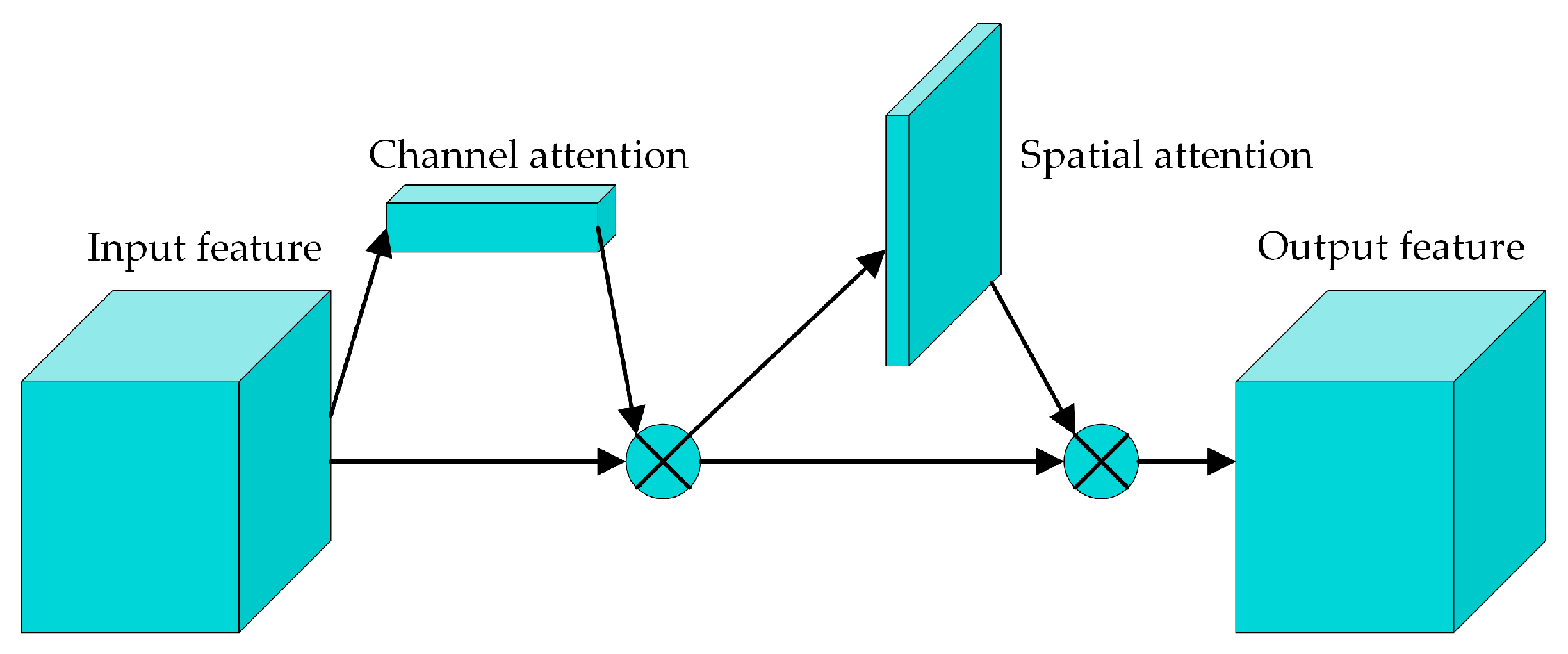 Sensors 24 04557 g004