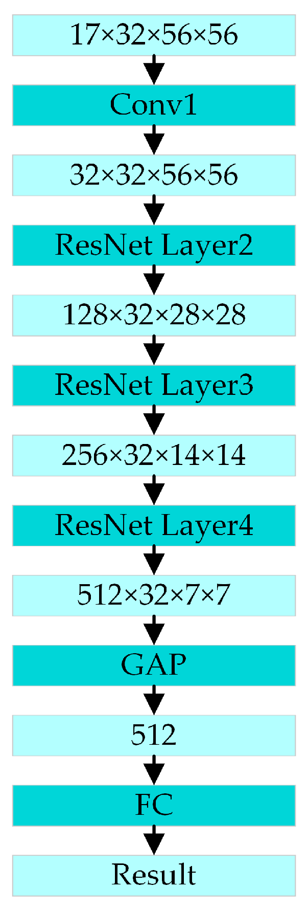 Sensors 24 04557 g007