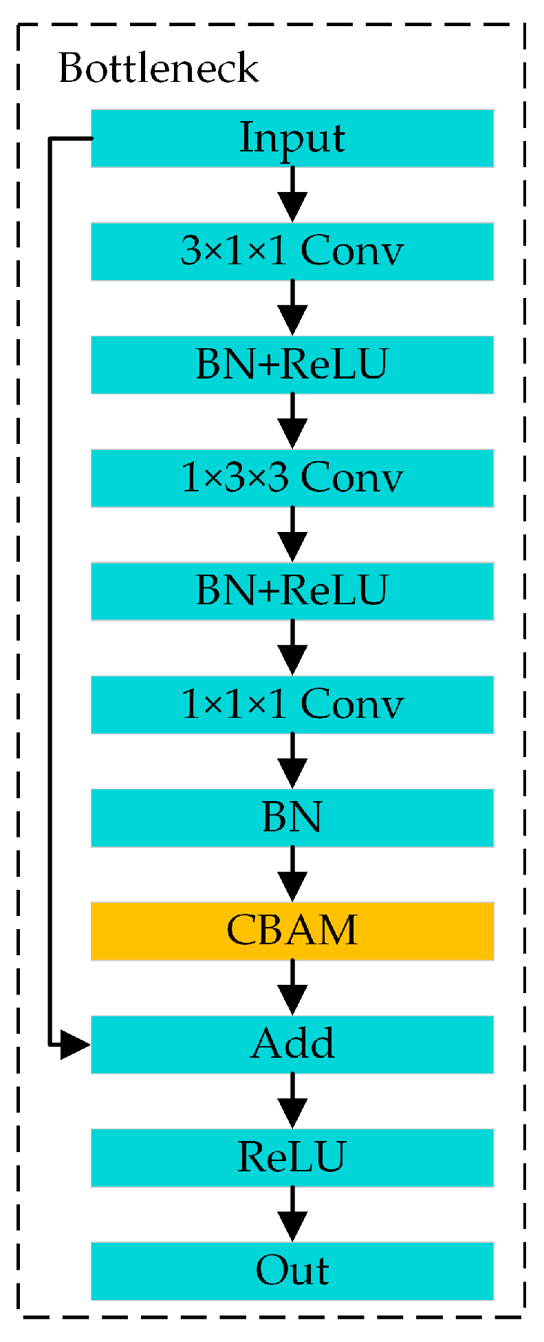 Sensors 24 04557 g008
