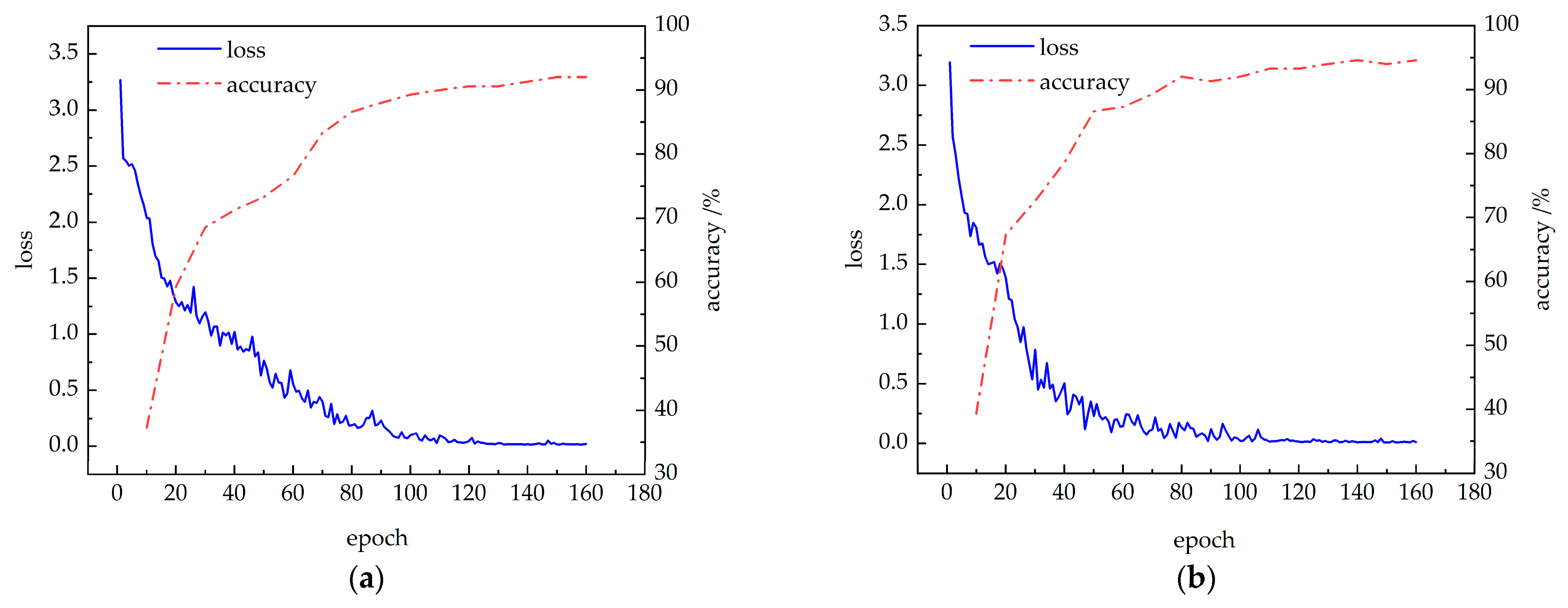Sensors 24 04557 g013