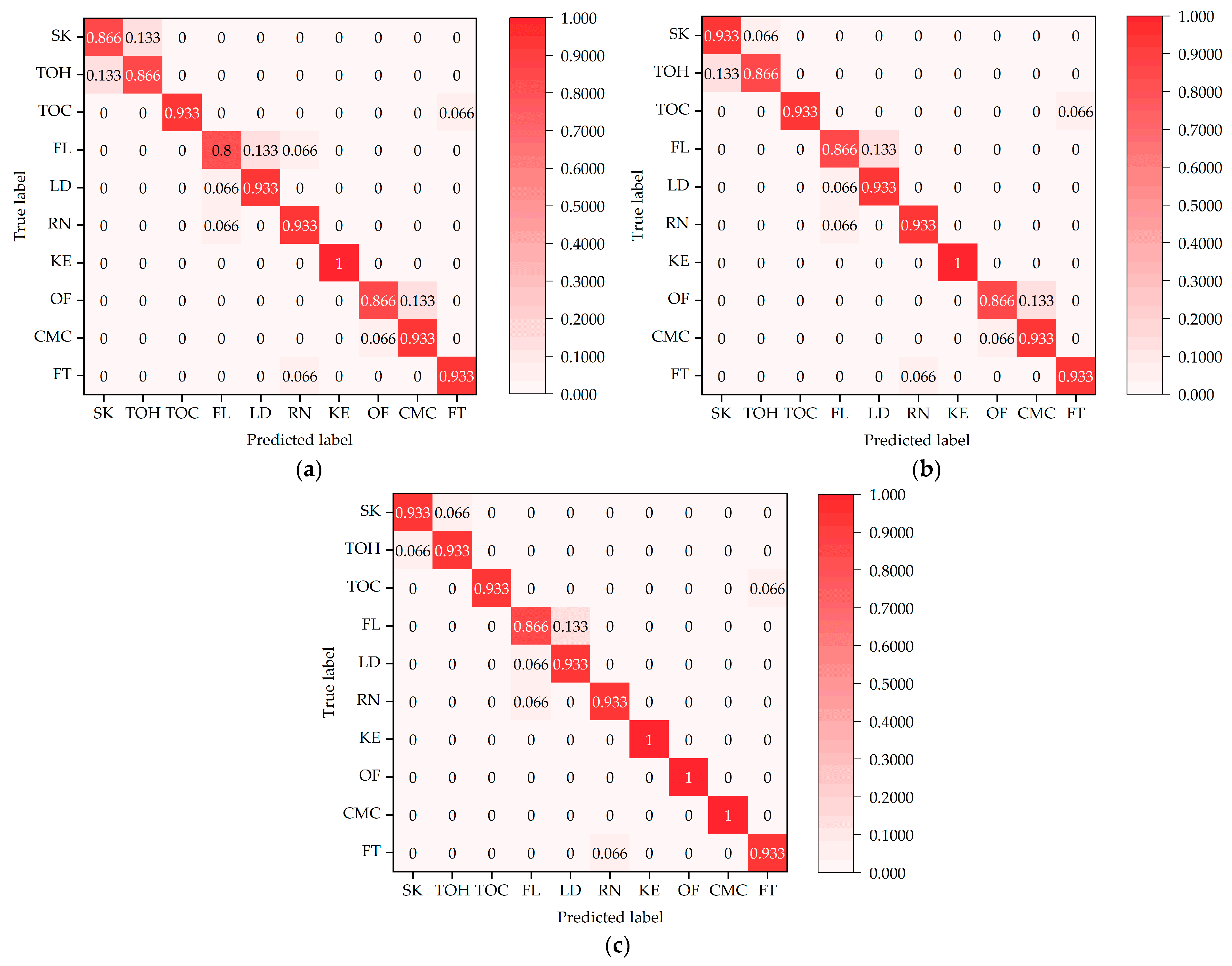 Sensors 24 04557 g014