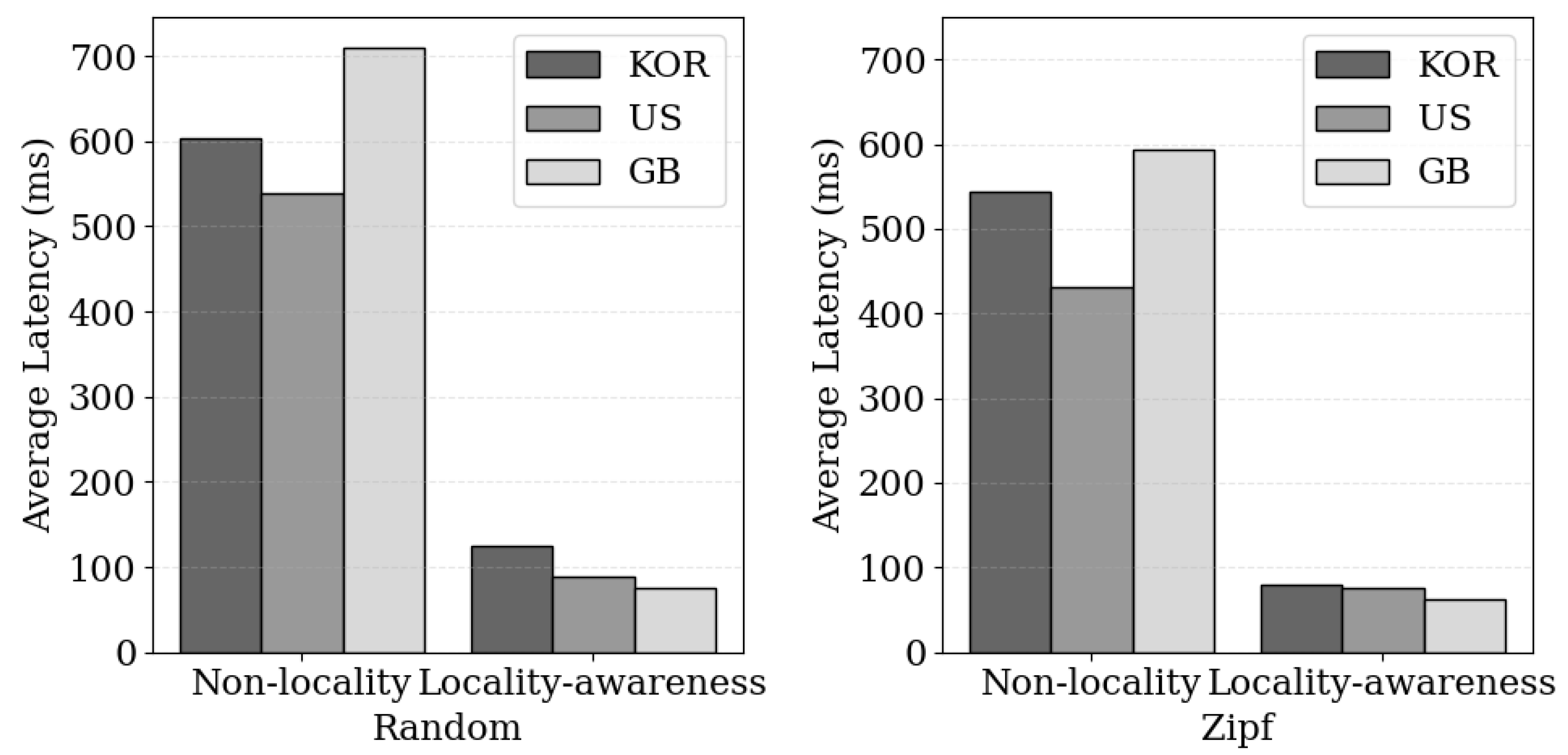 Sensors 24 04559 g007