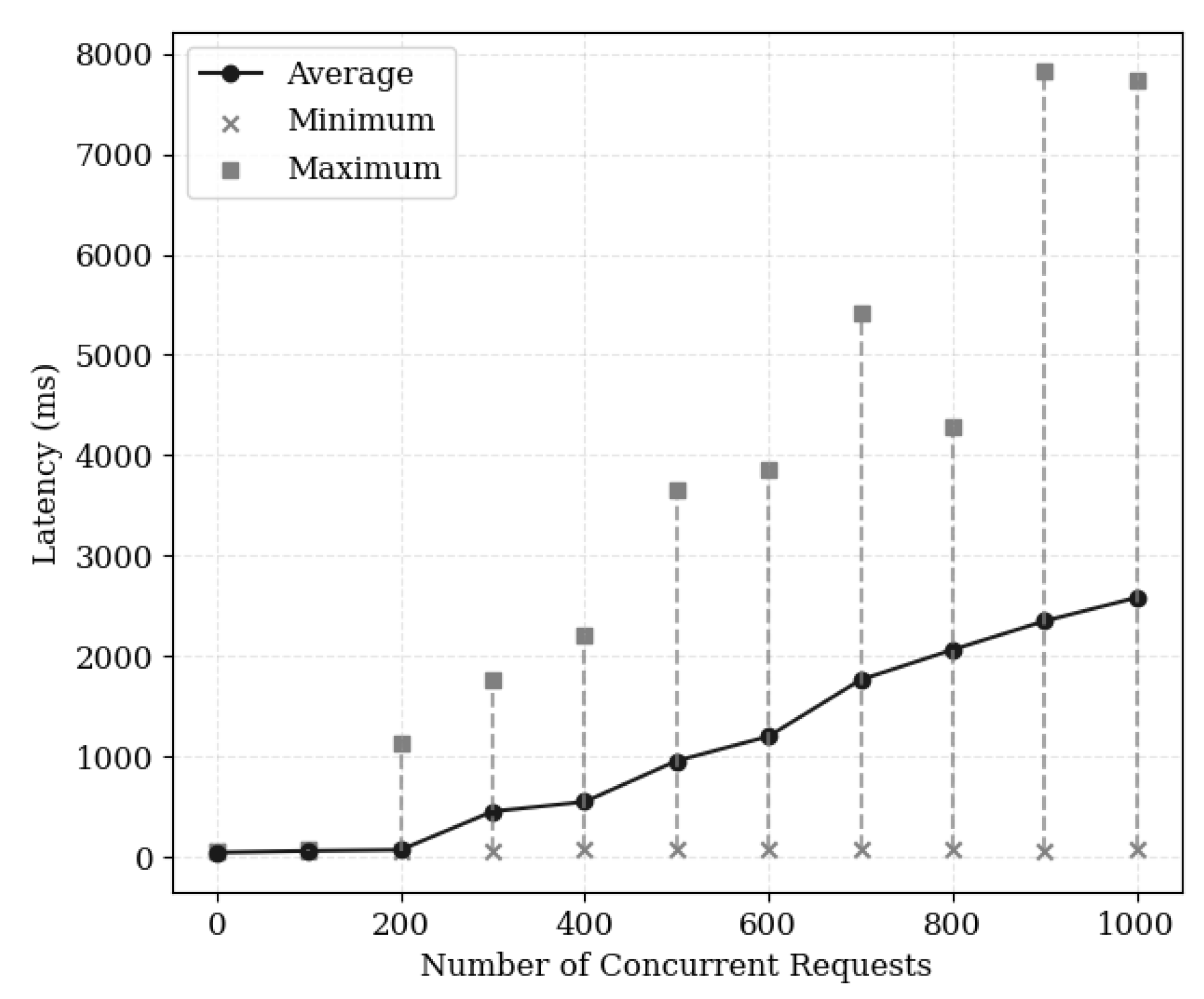Sensors 24 04559 g009