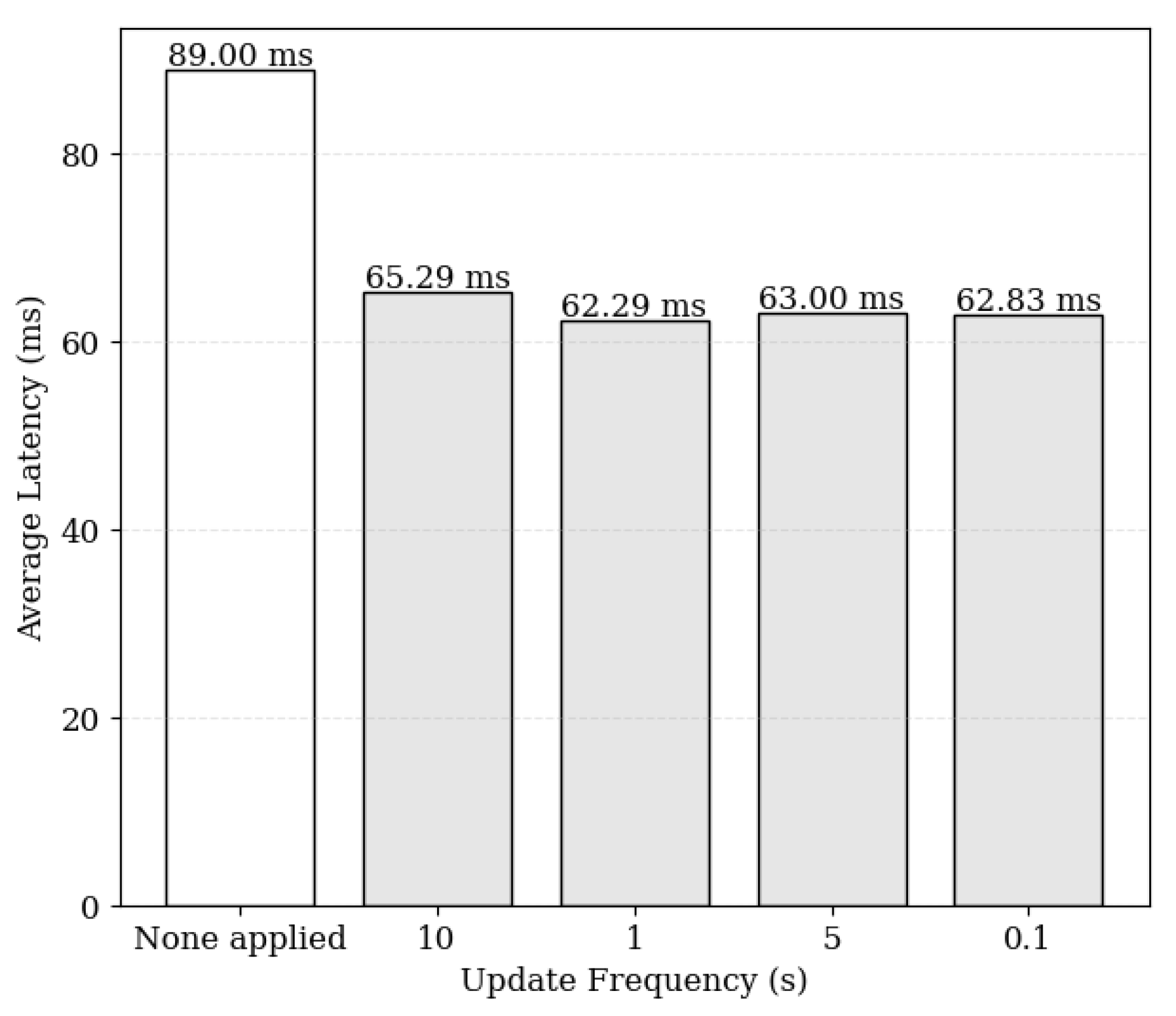 Sensors 24 04559 g010