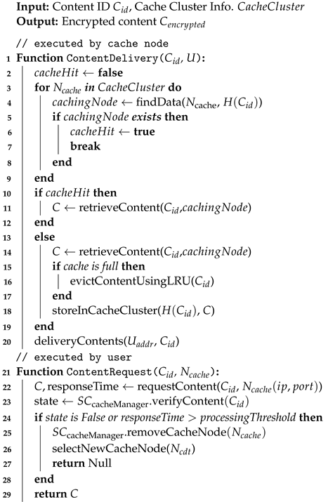 Sensors 24 04559 i002