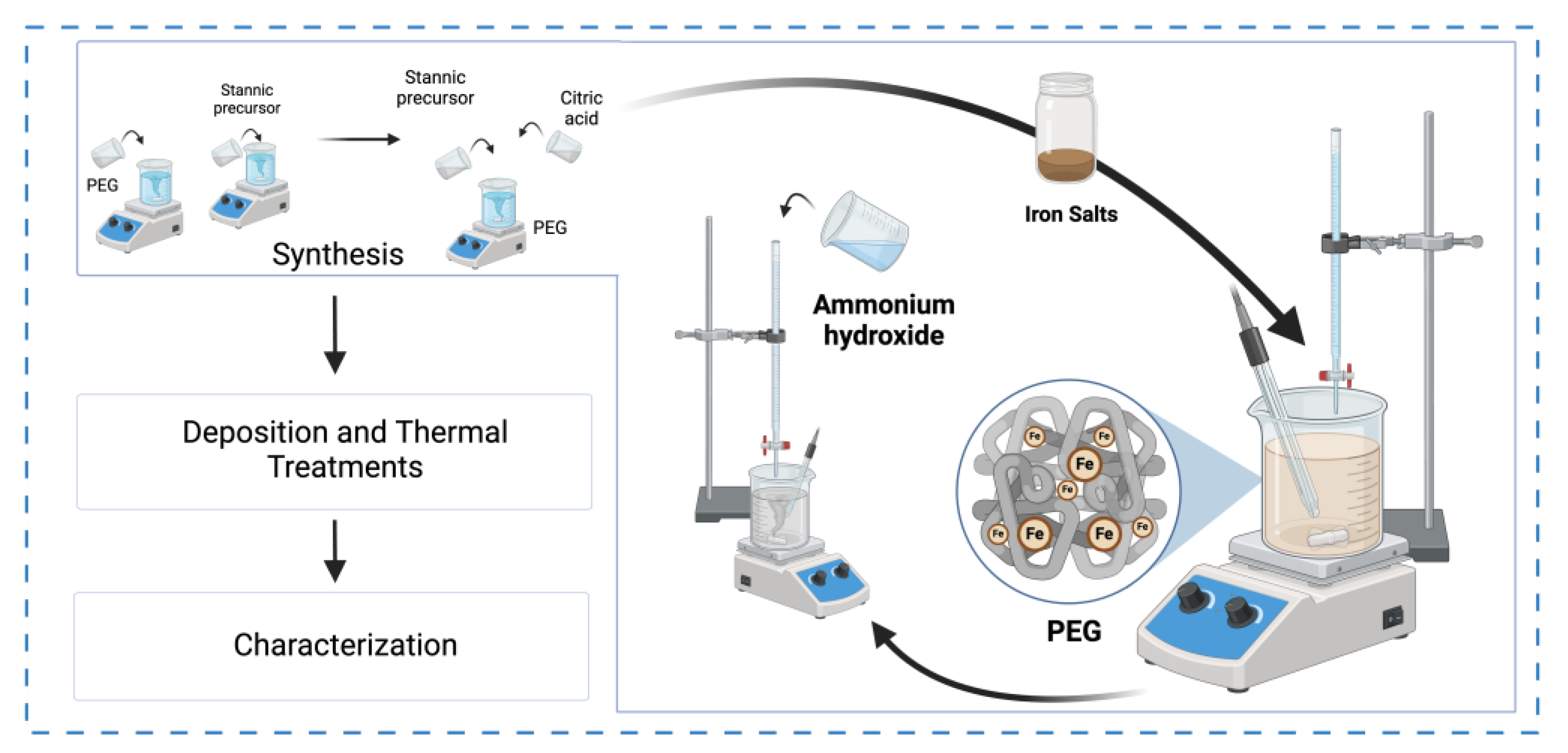 Sensors 24 04560 g001