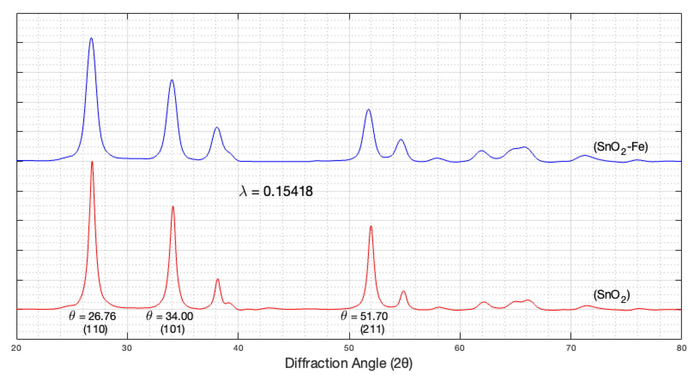 Sensors 24 04560 g004