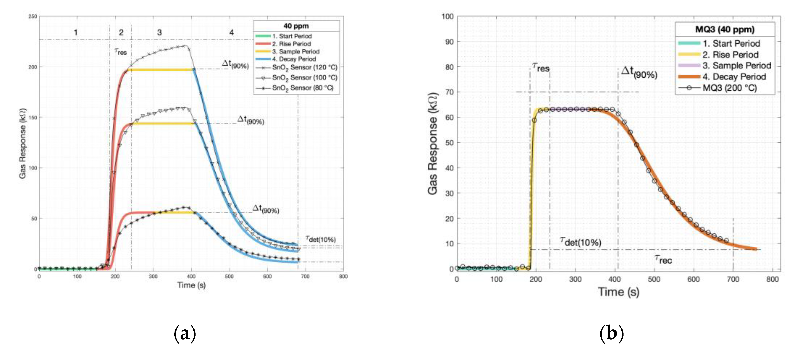 Sensors 24 04560 g009