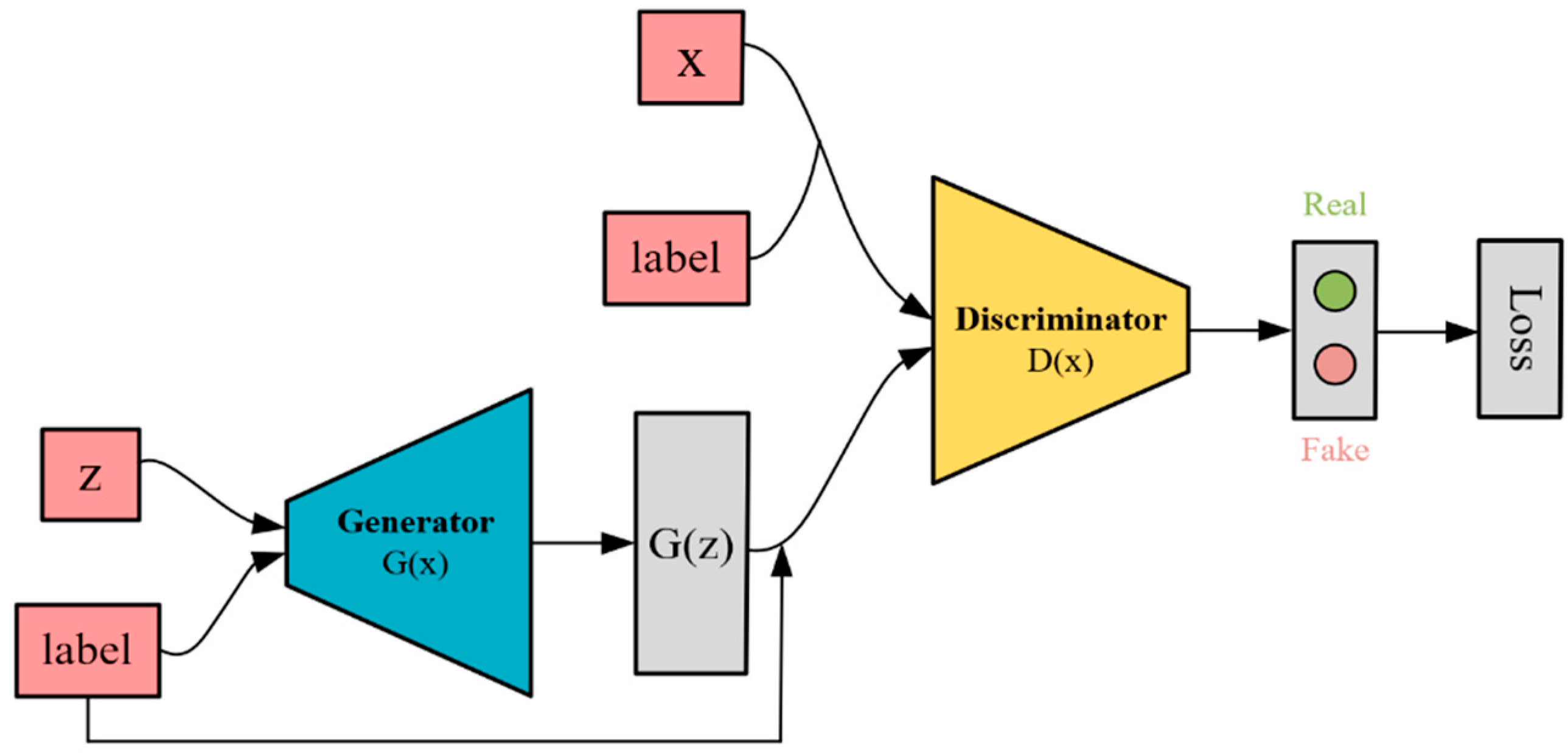 Sensors 24 04562 g001