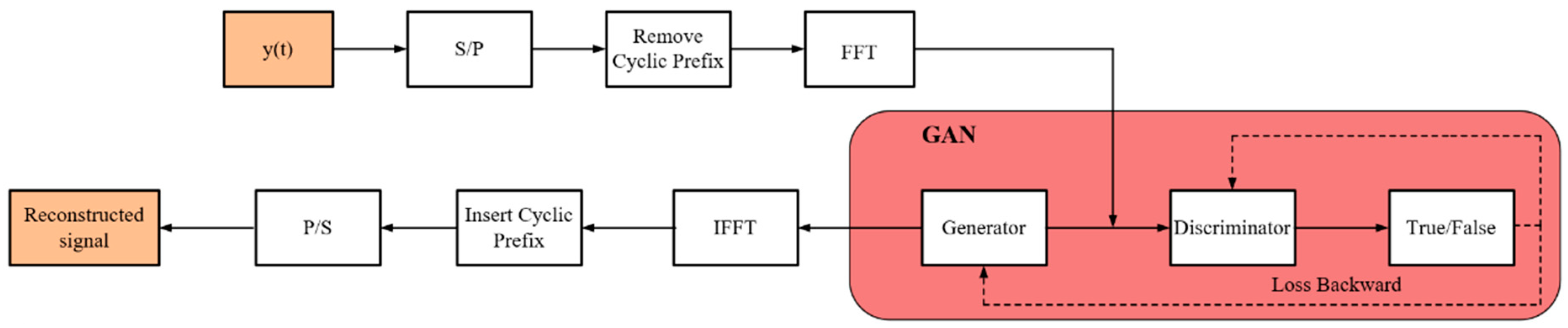 Sensors 24 04562 g003