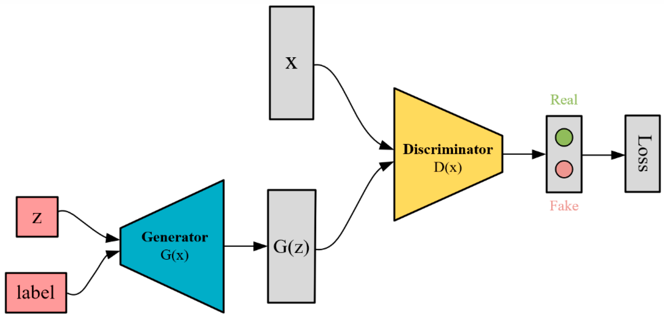 Sensors 24 04562 g004