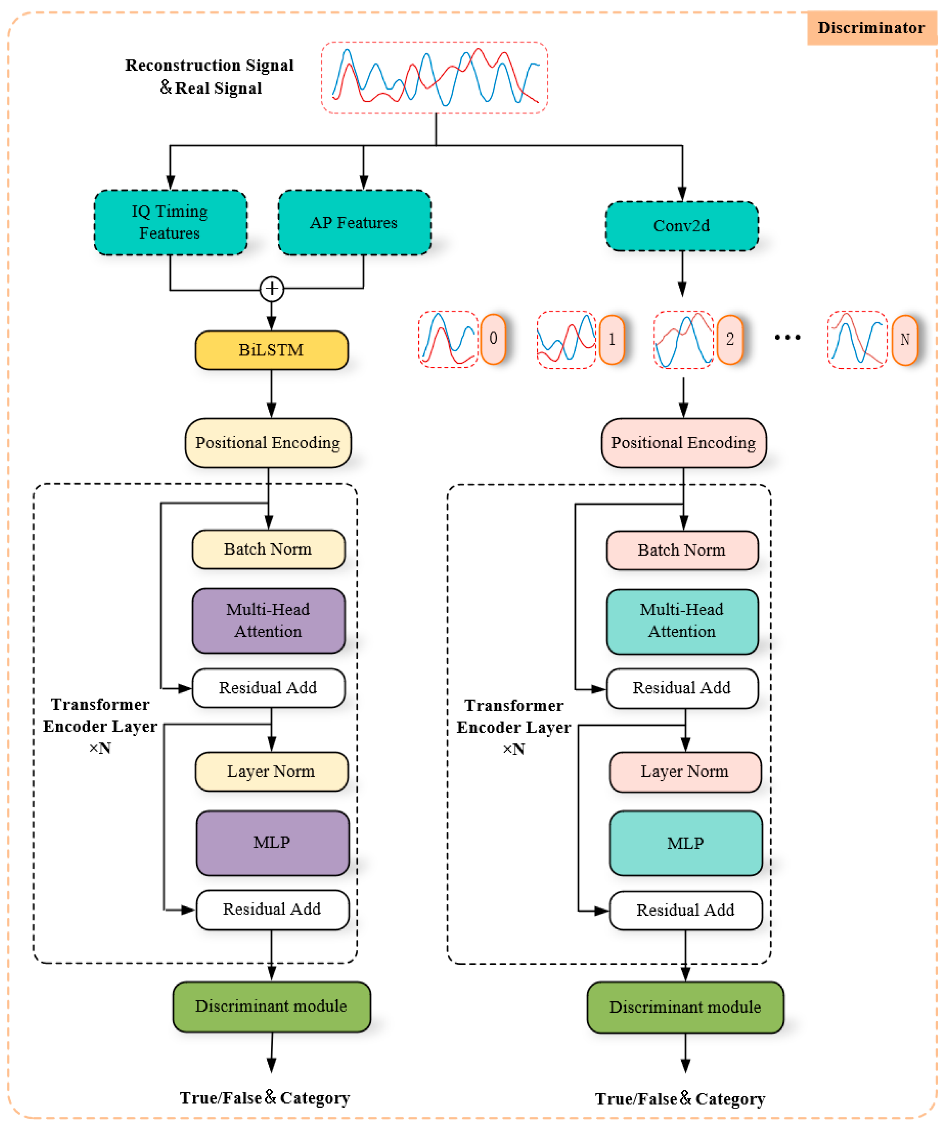 Sensors 24 04562 g005