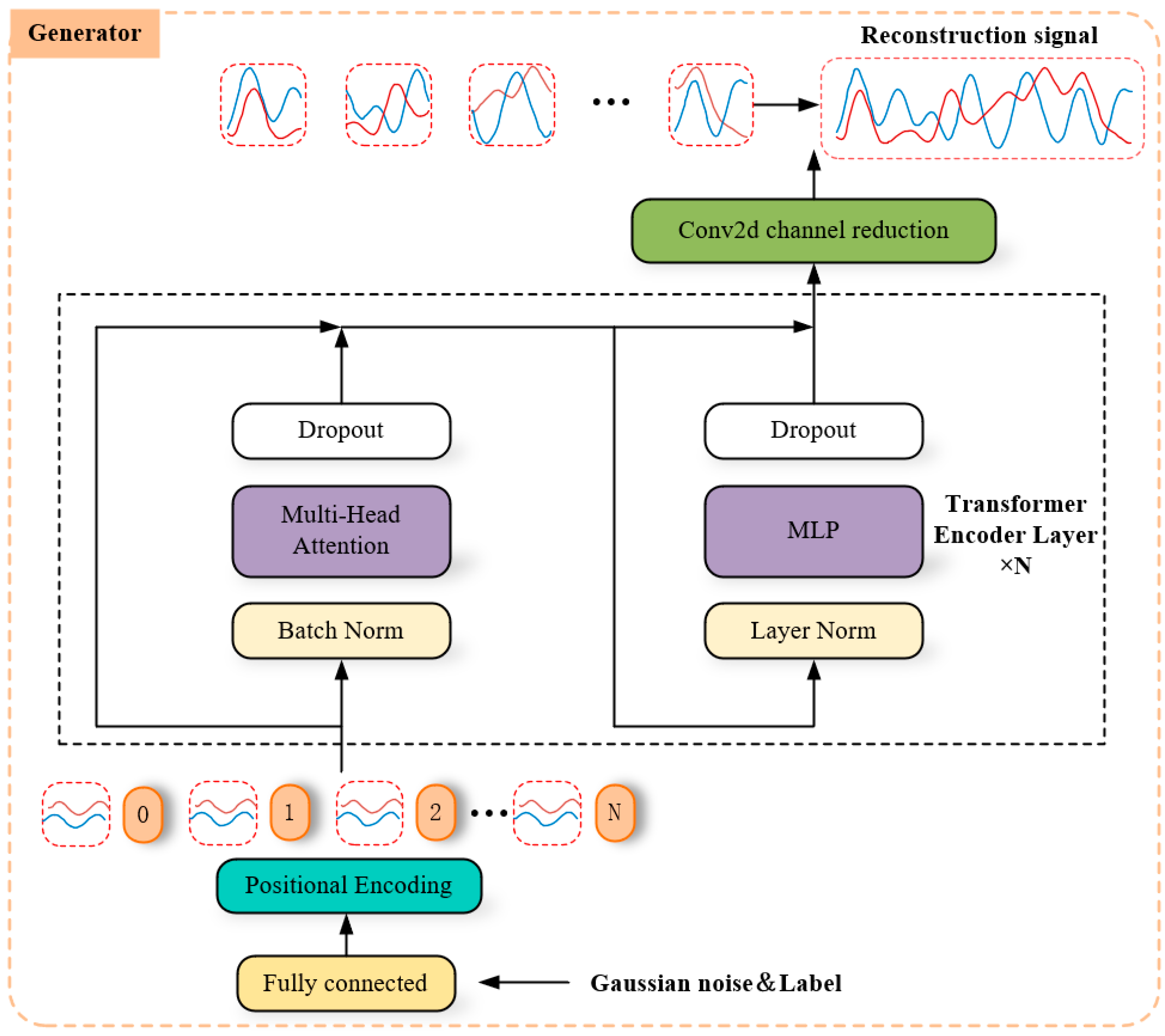 Sensors 24 04562 g006