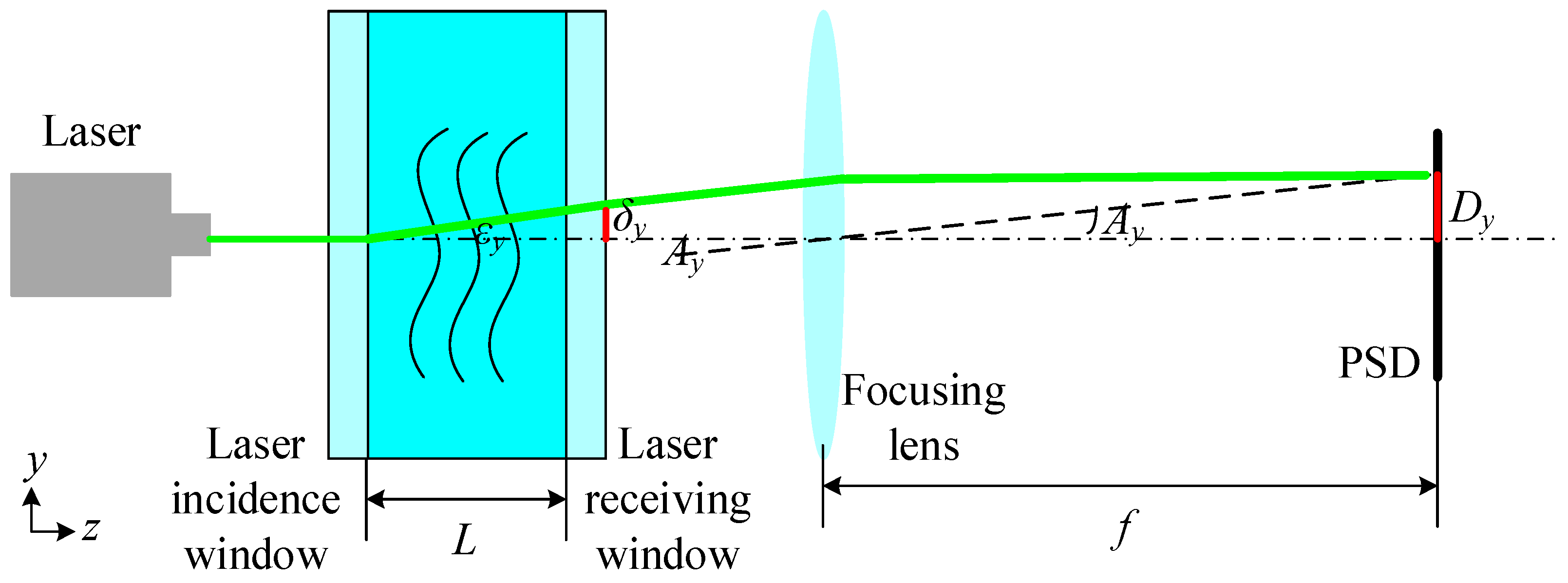 Sensors 24 04564 g001