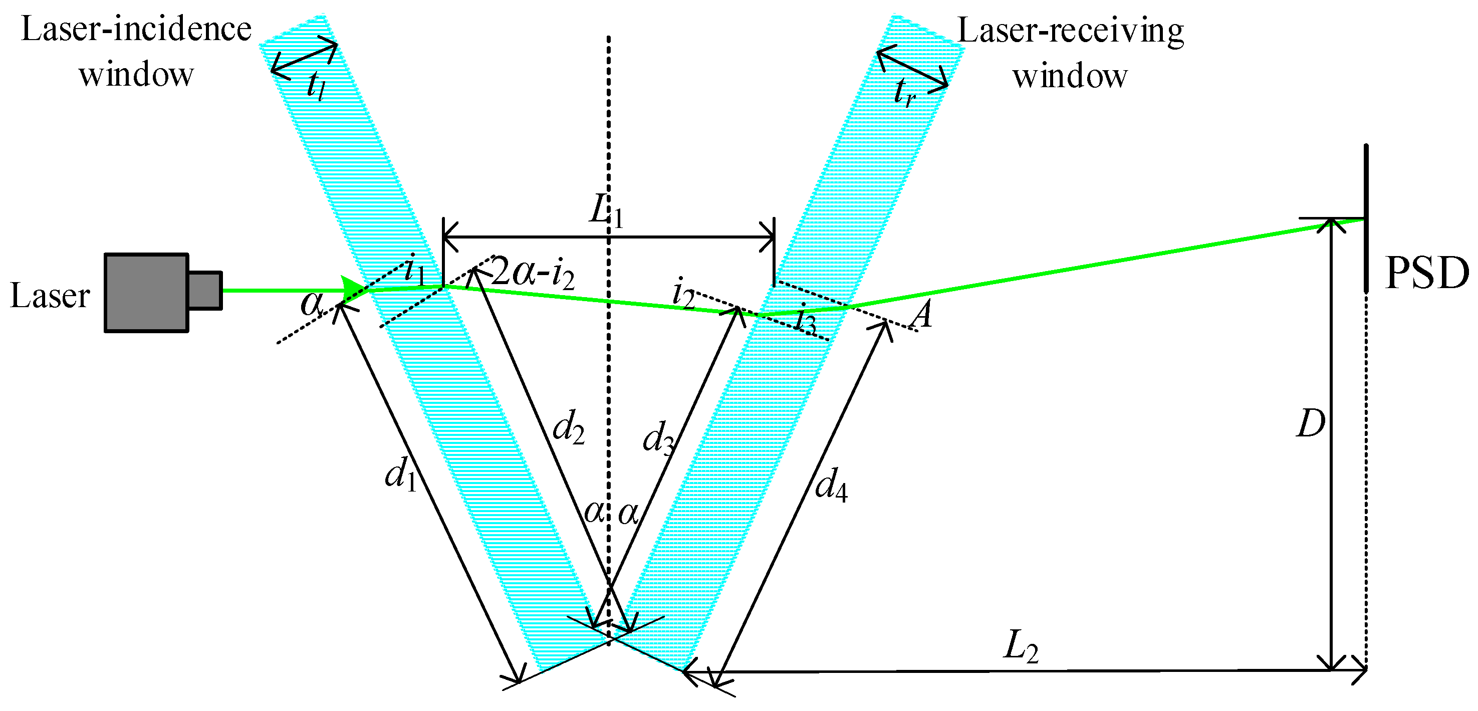 Sensors 24 04564 g002