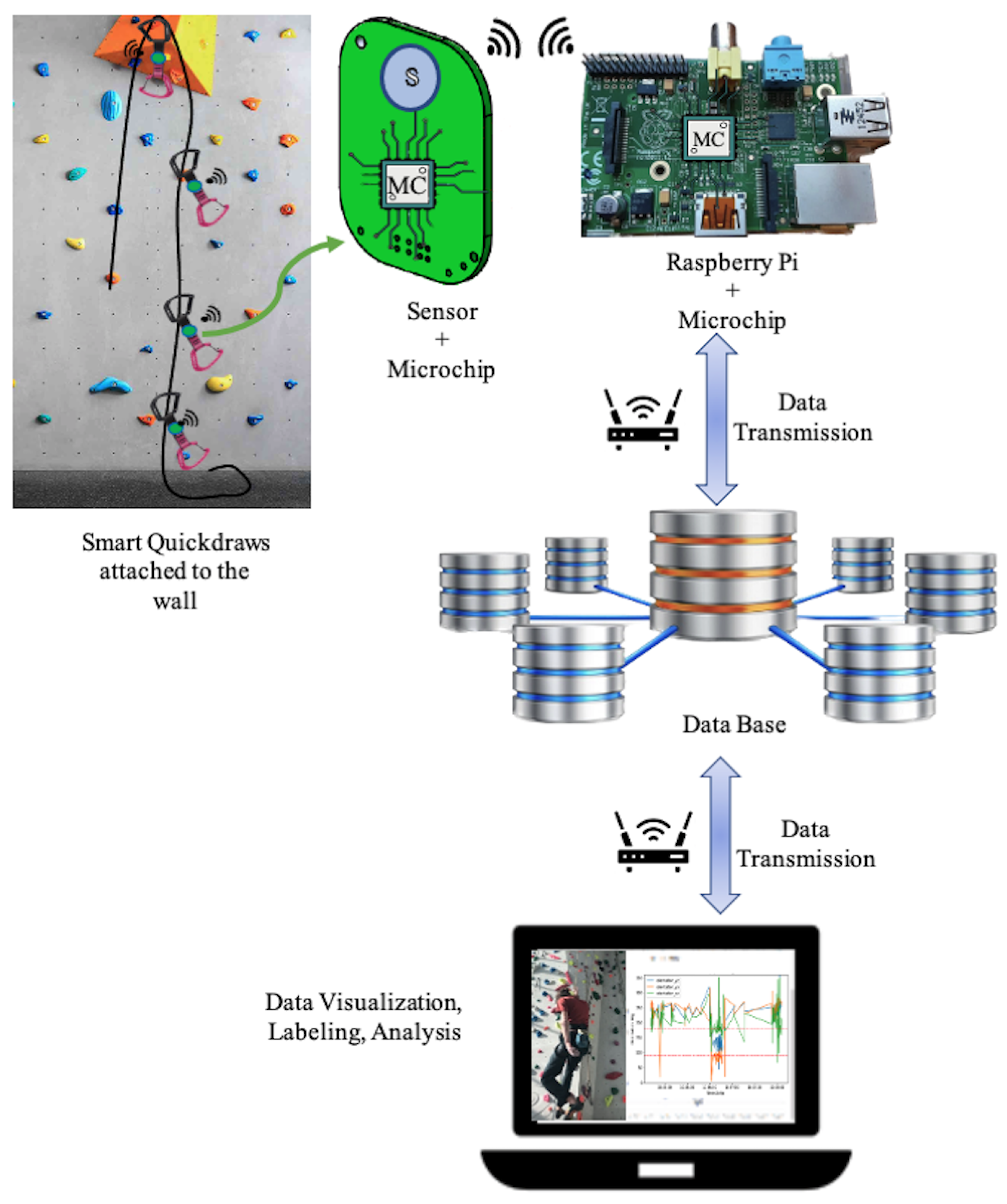 Sensors 24 04576 g002
