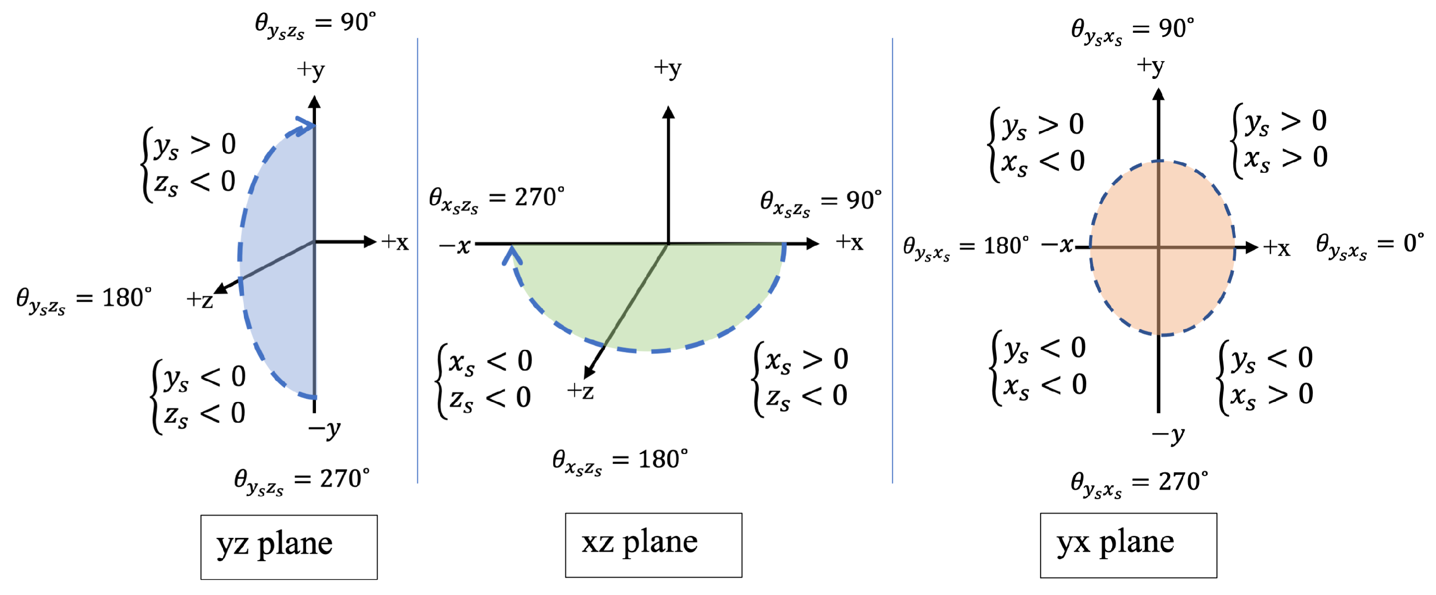 Sensors 24 04576 g005