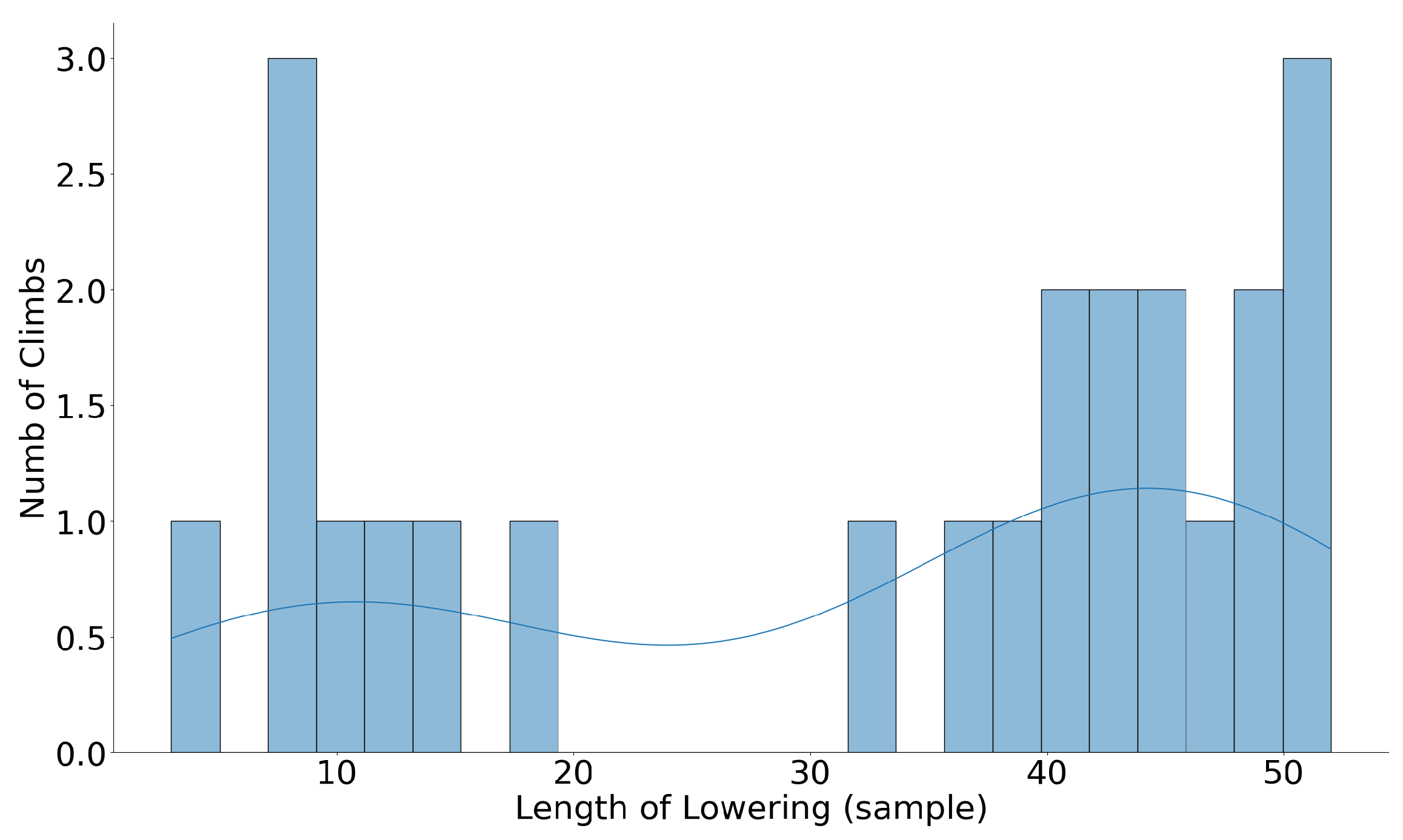 Sensors 24 04576 g007