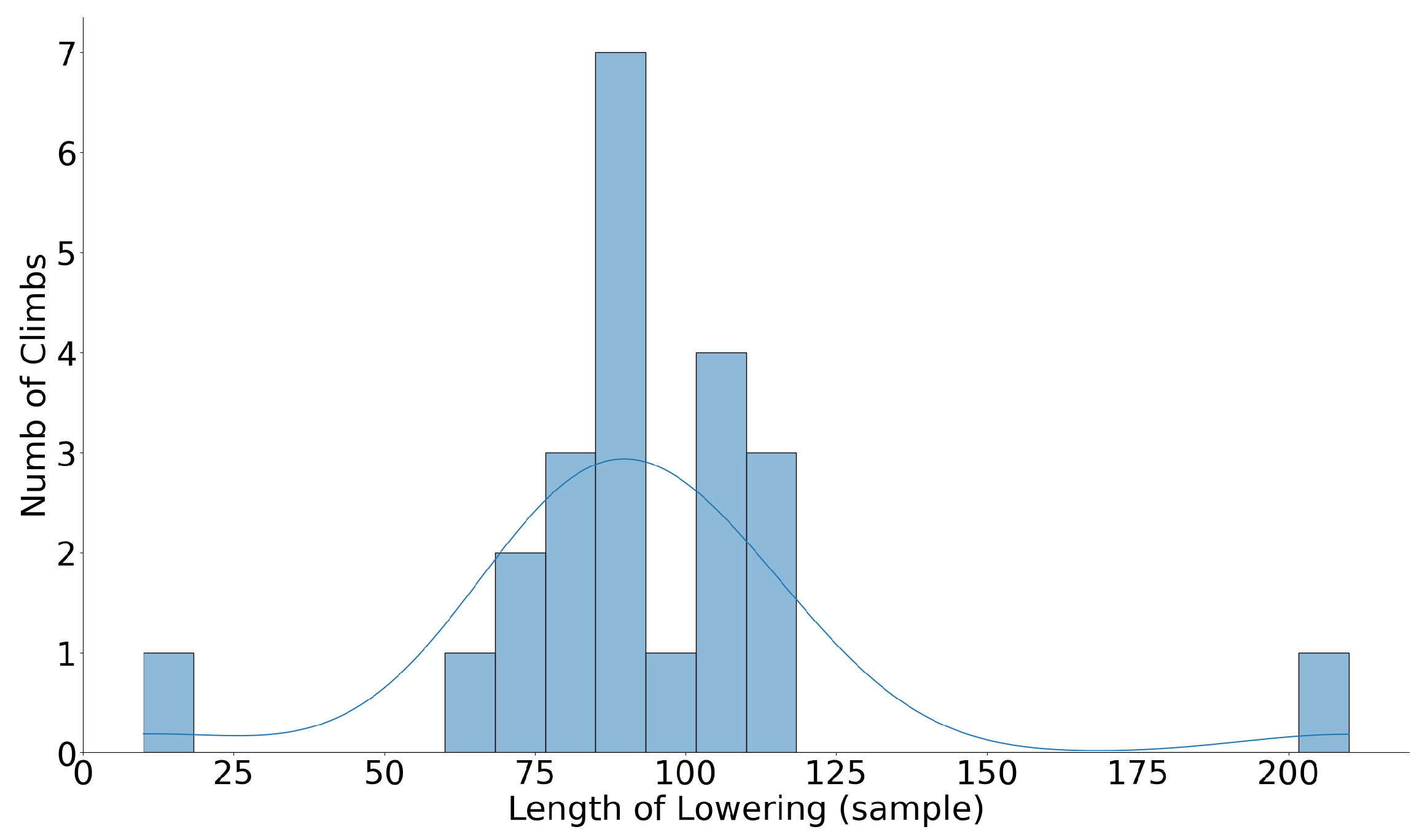 Sensors 24 04576 g008