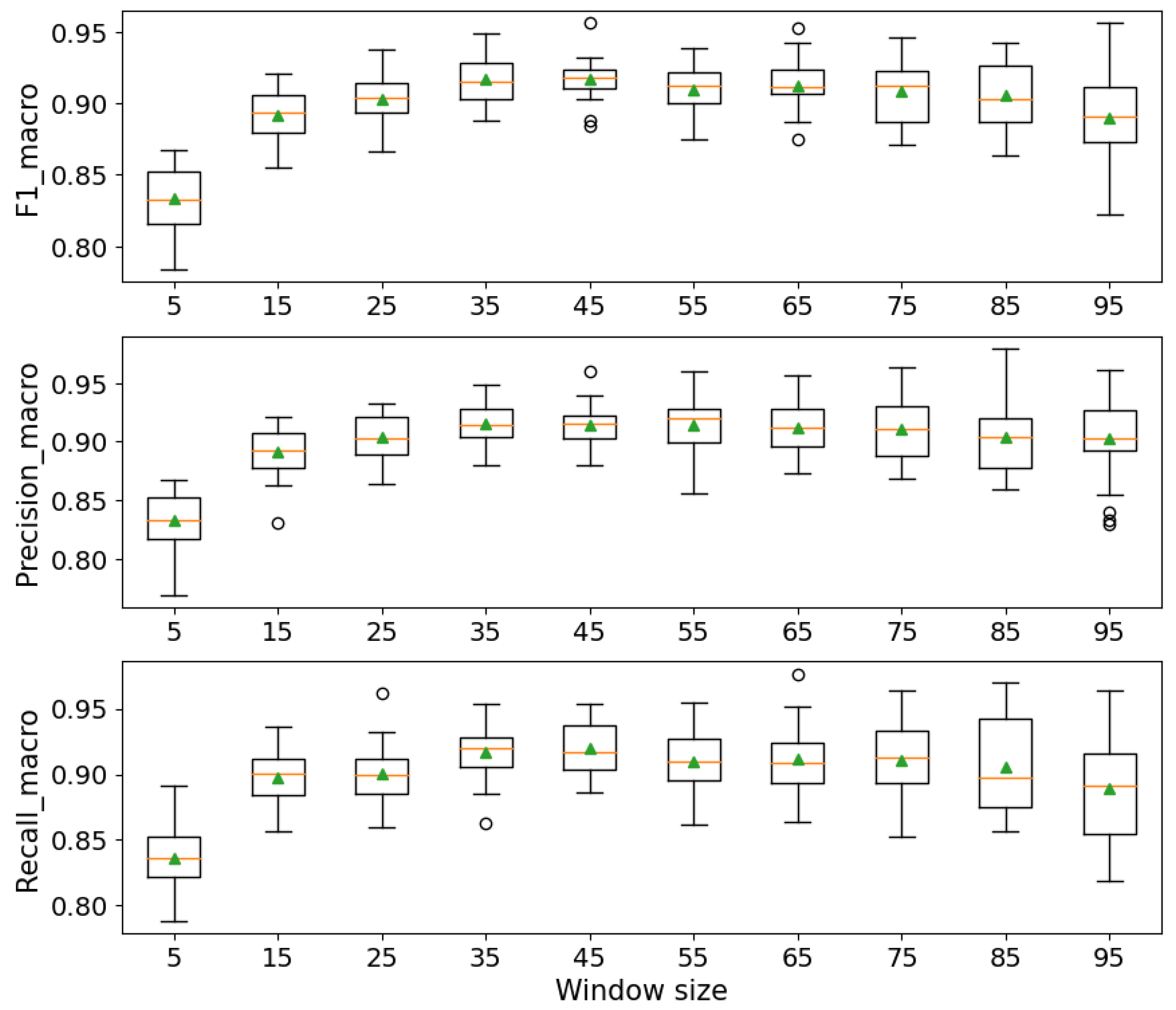 Sensors 24 04576 g009