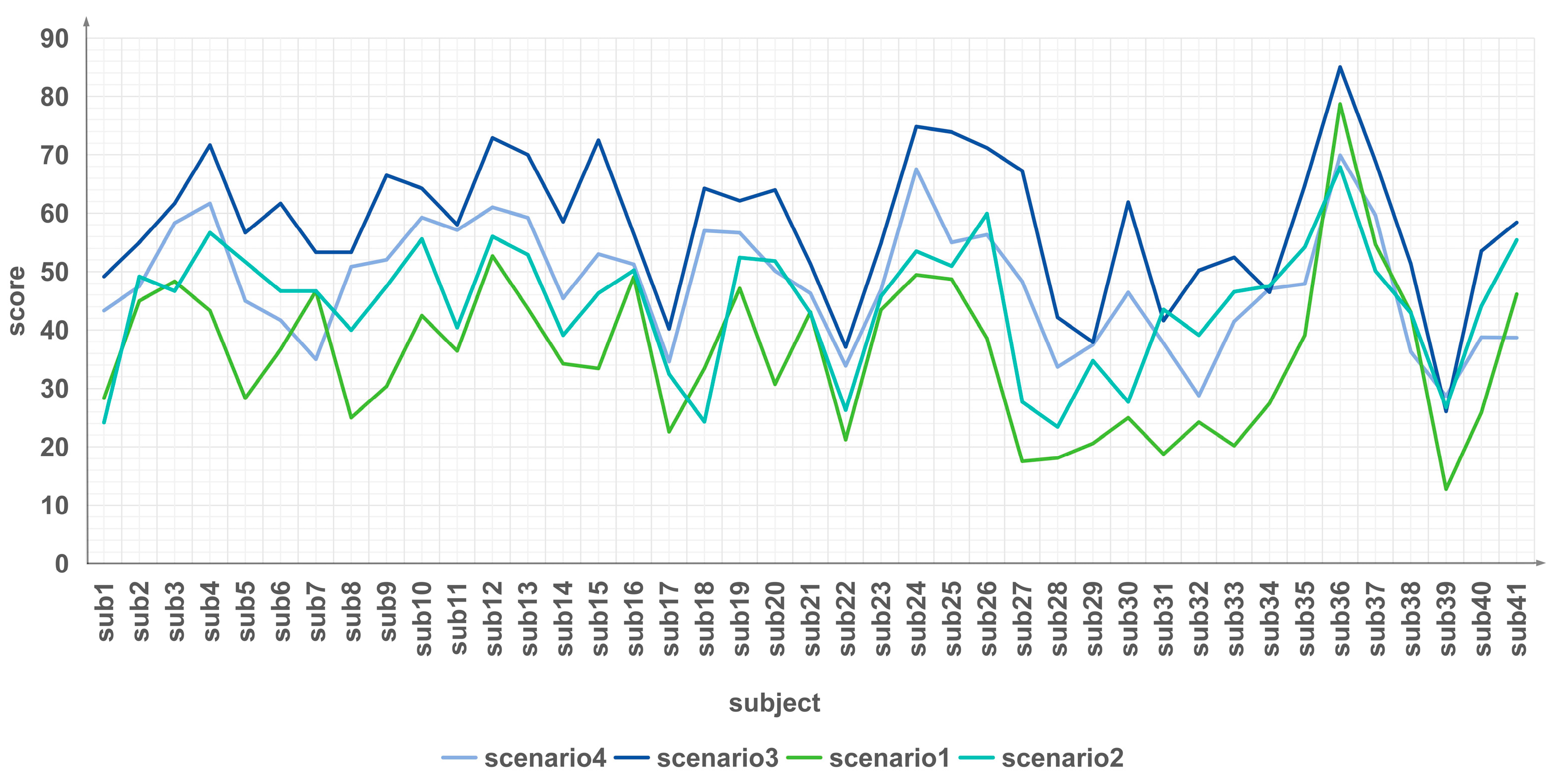 Sensors 24 04577 g004