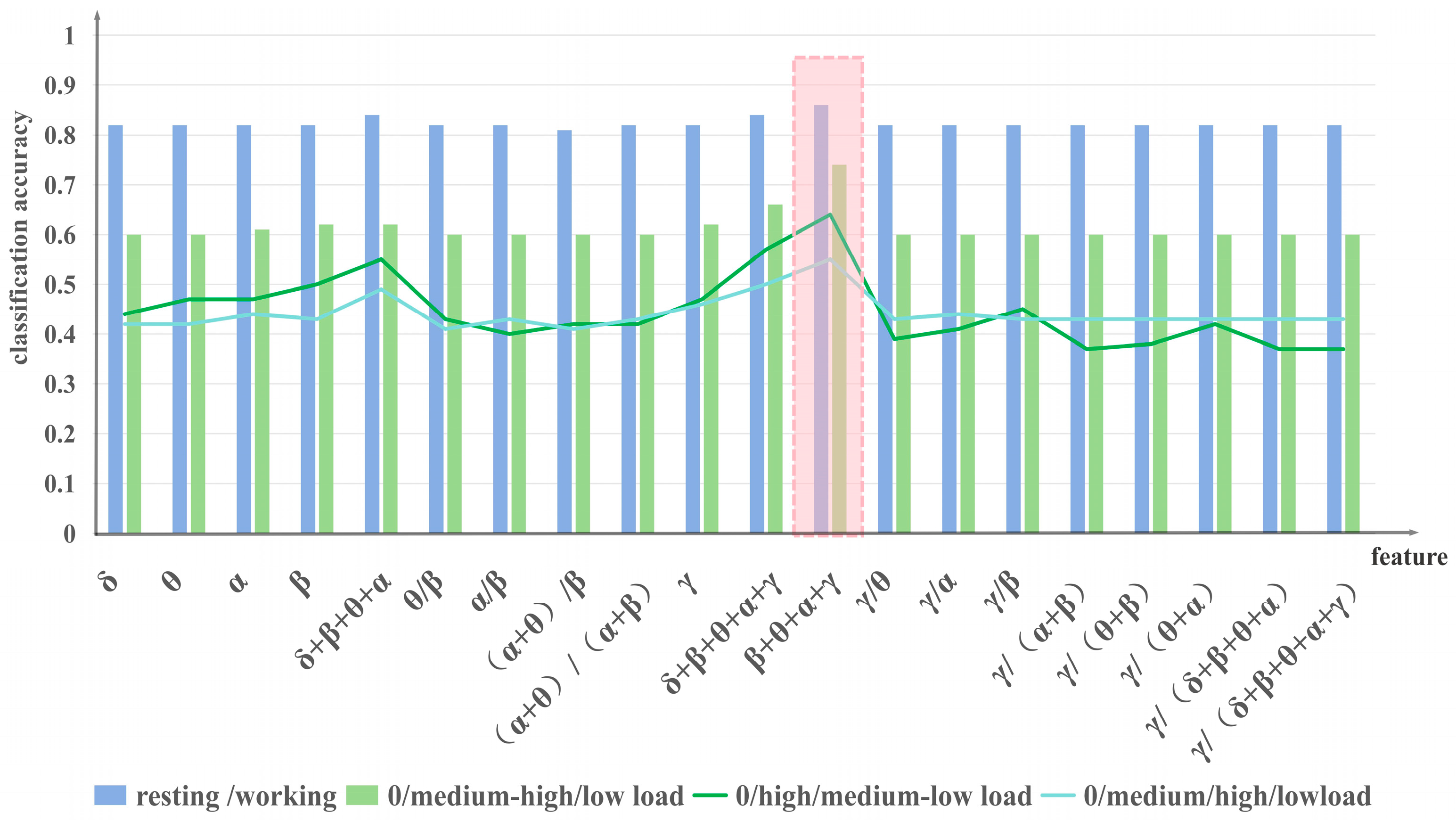 Sensors 24 04577 g005