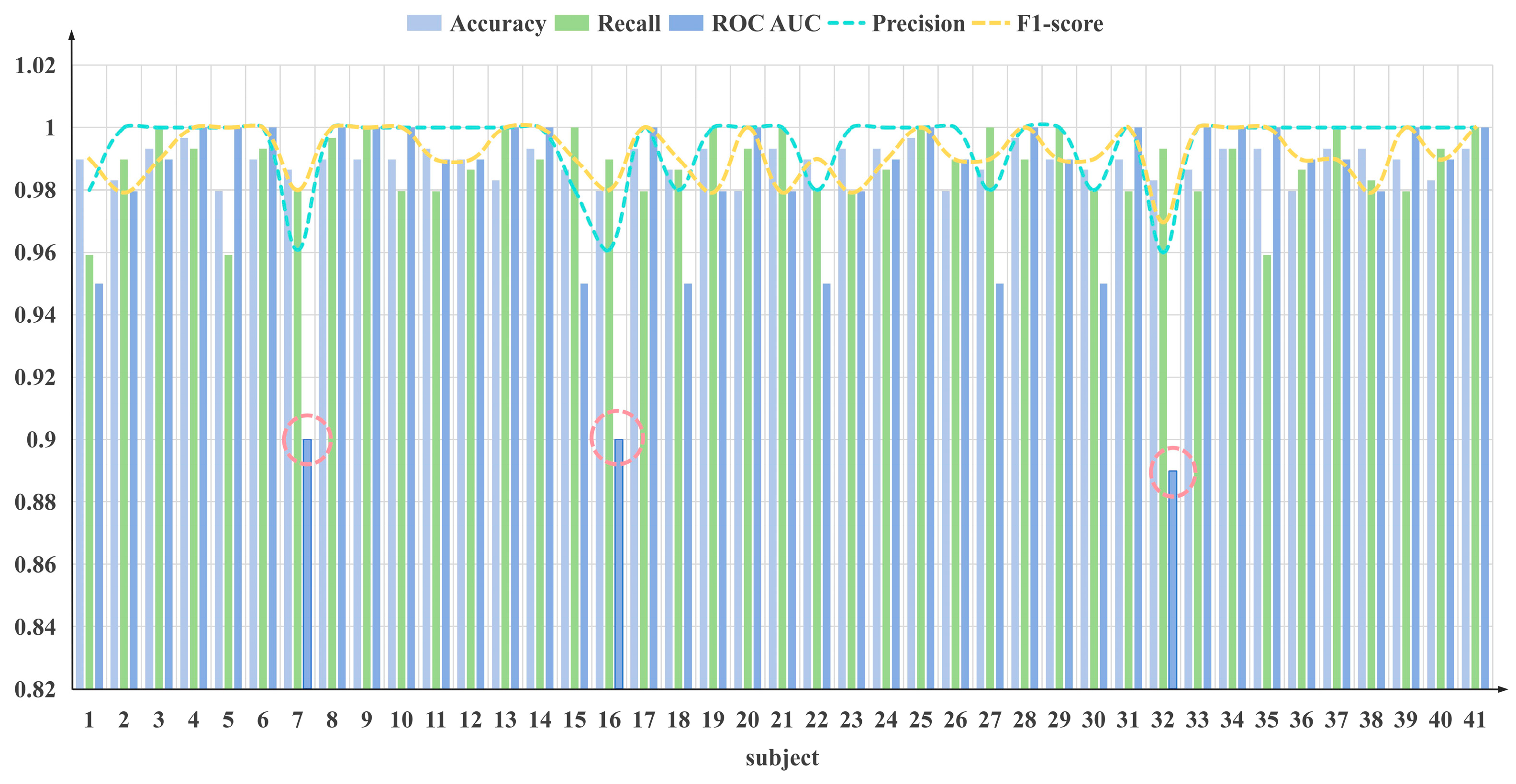 Sensors 24 04577 g006