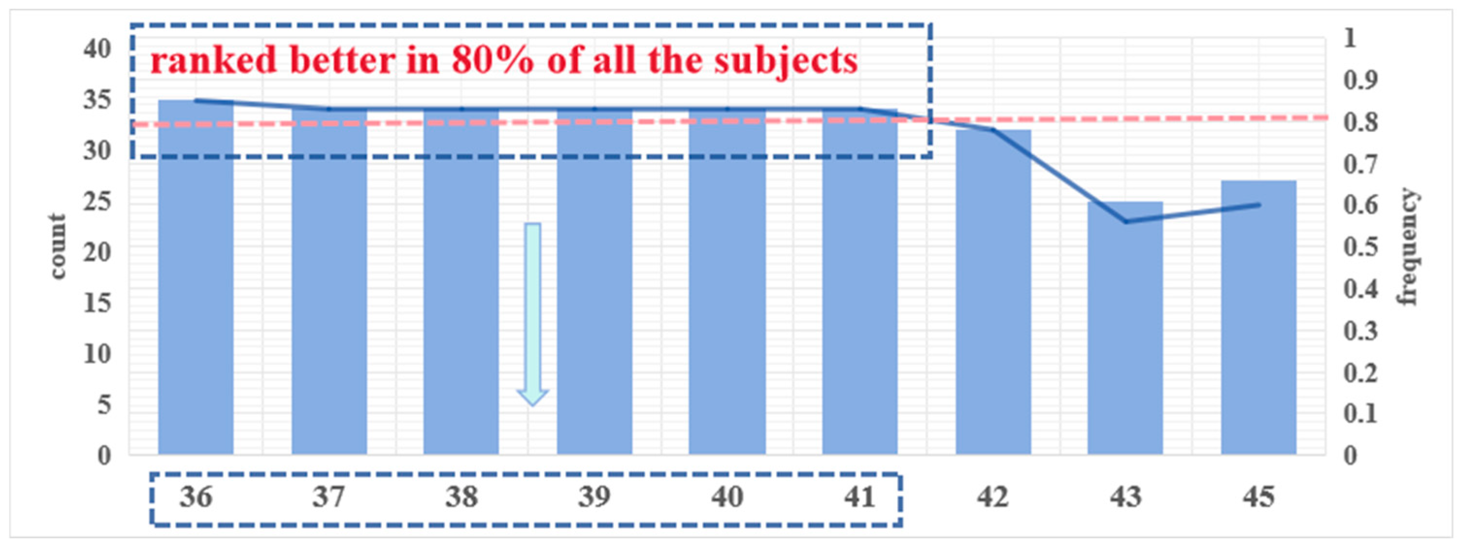 Sensors 24 04577 g008