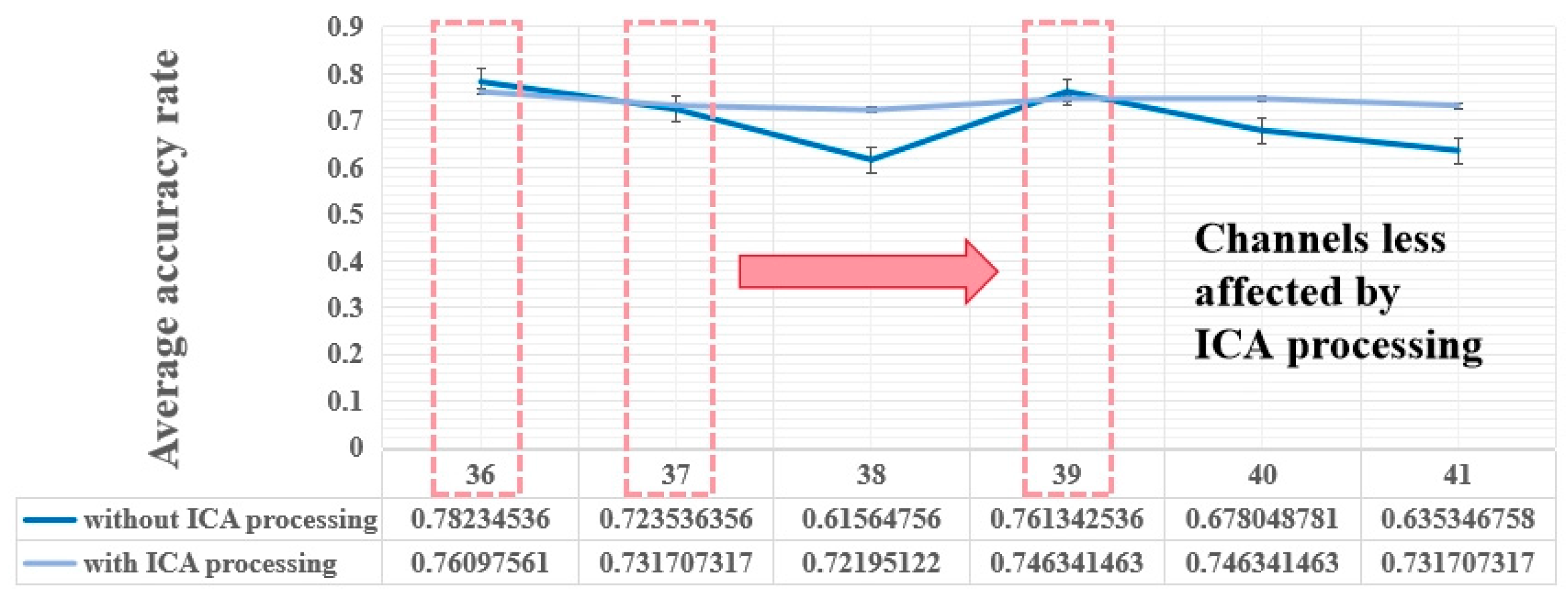 Sensors 24 04577 g010