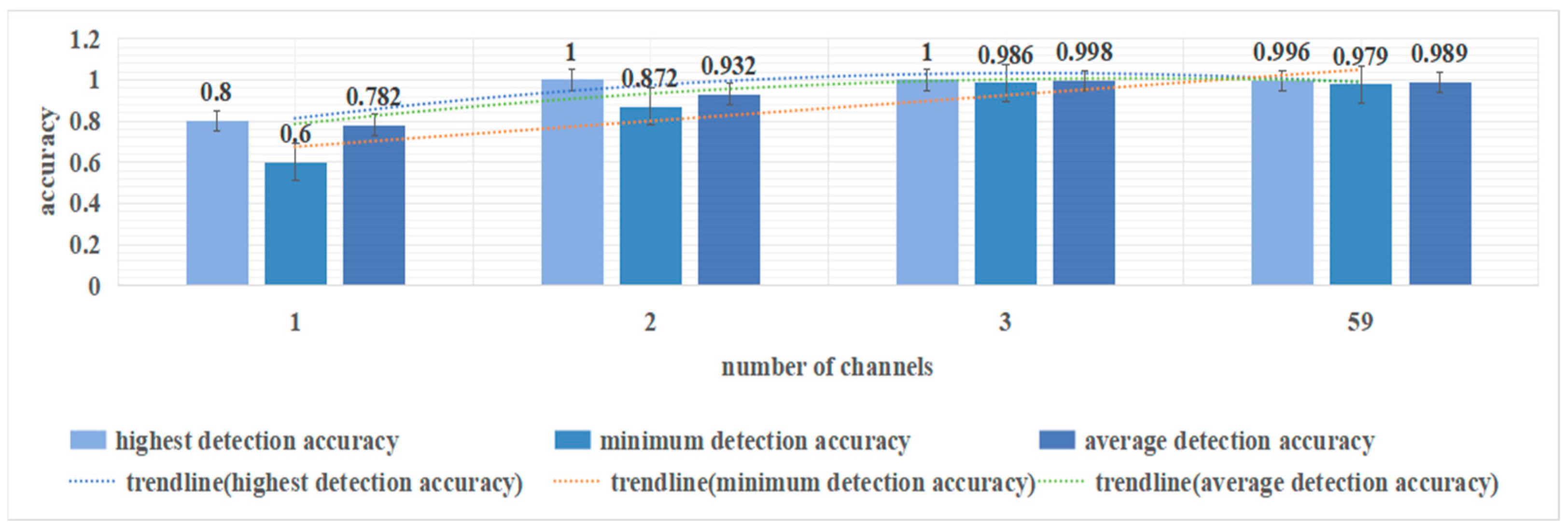 Sensors 24 04577 g013