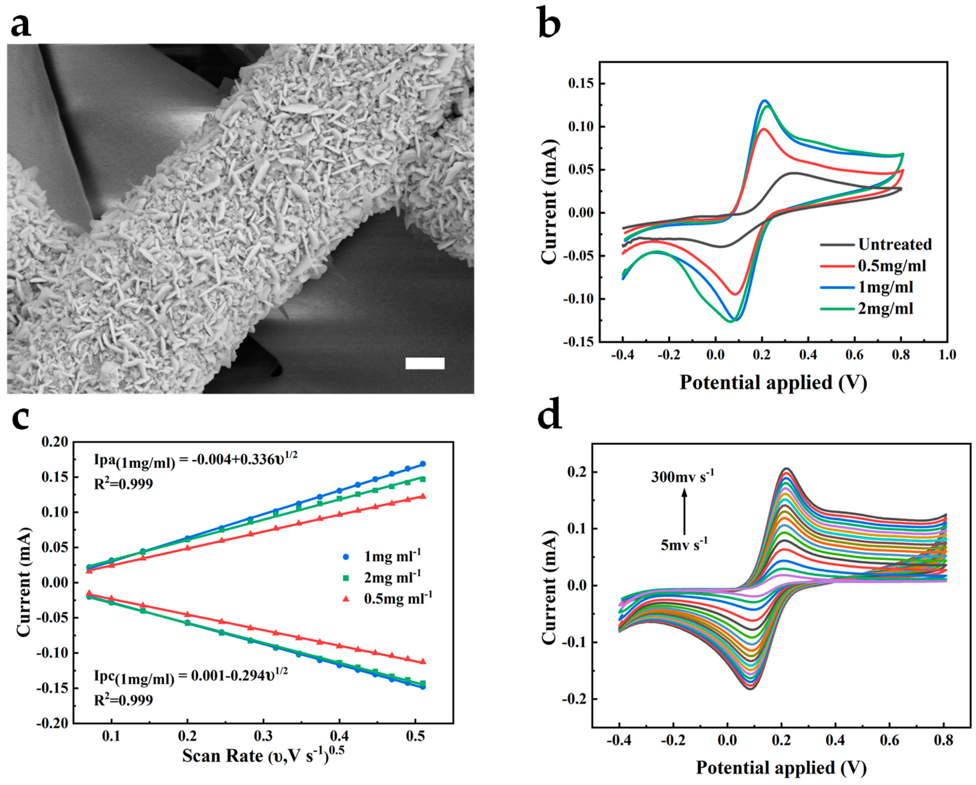 Sensors 24 04580 g003