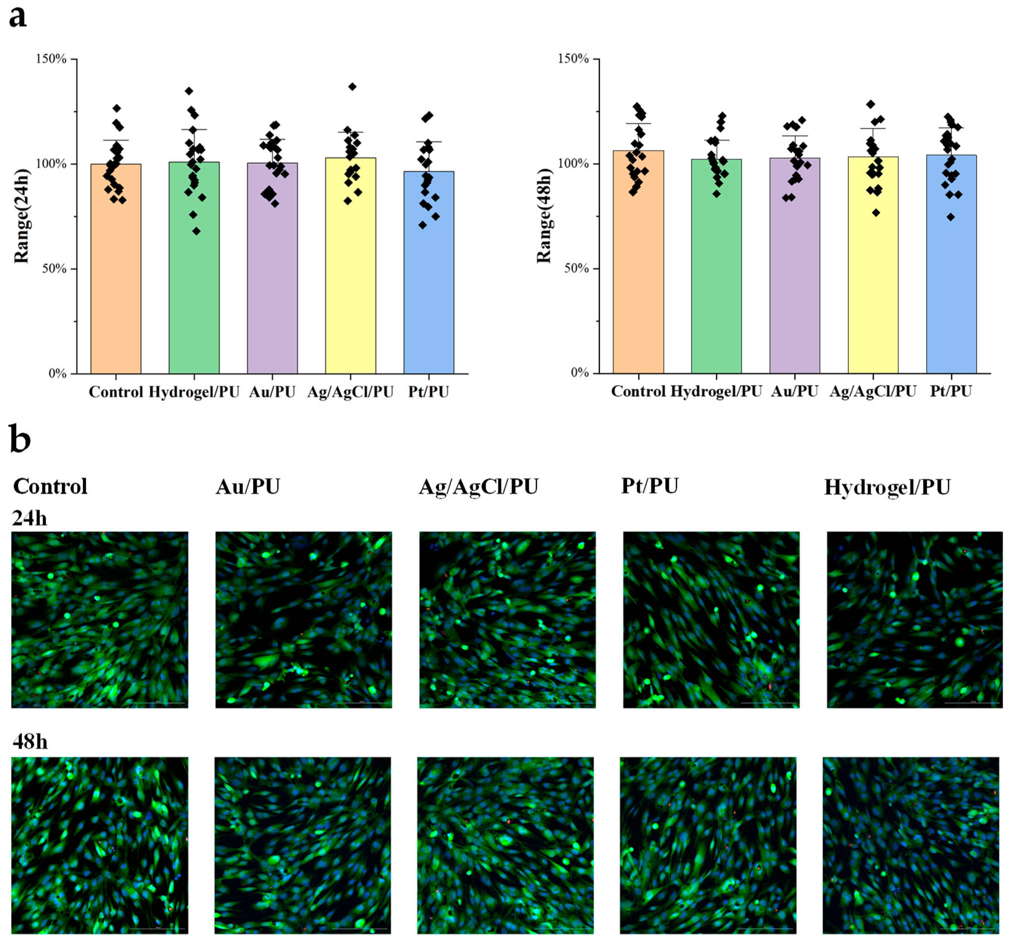 Sensors 24 04580 g005