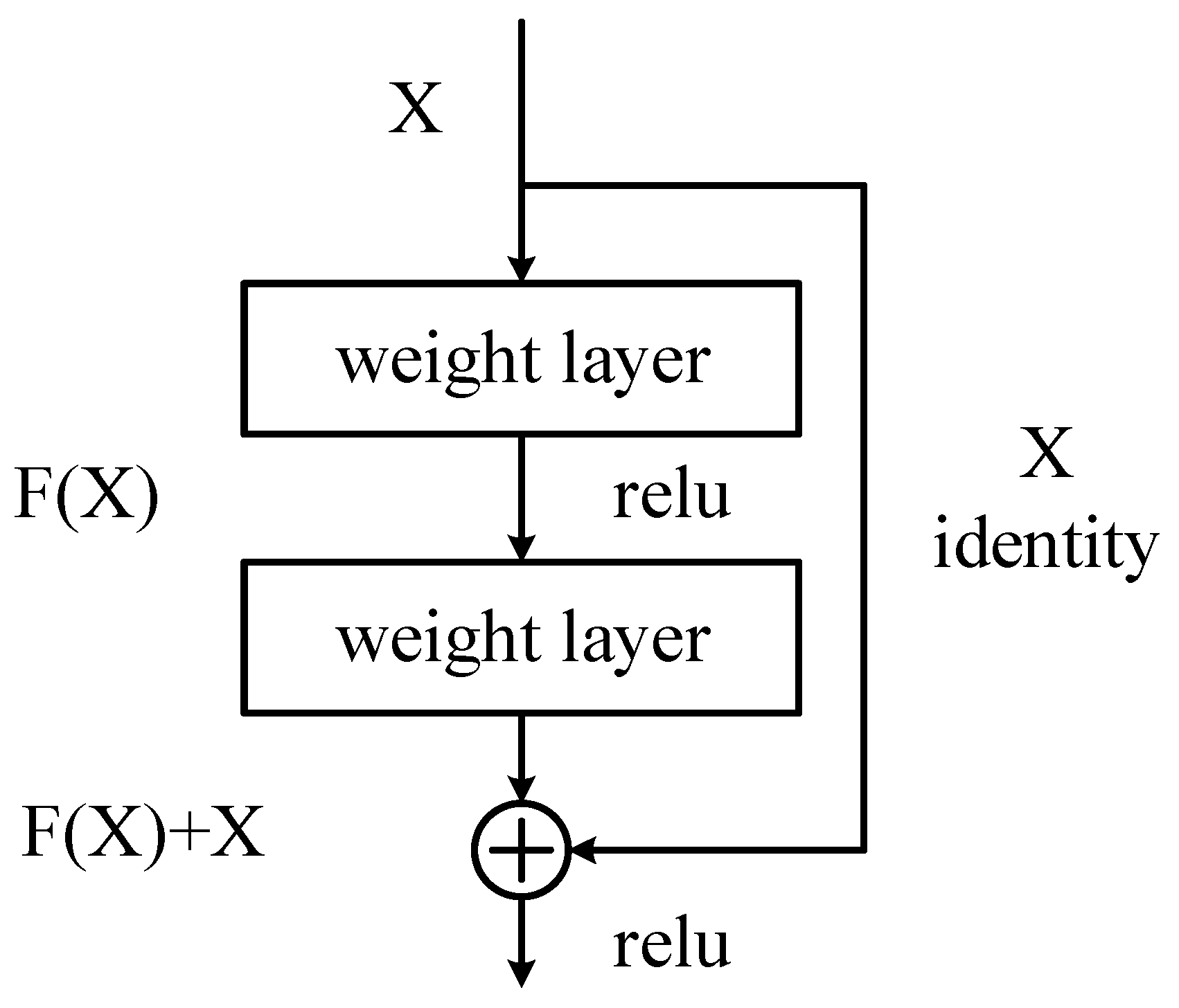 Sensors 24 04582 g003