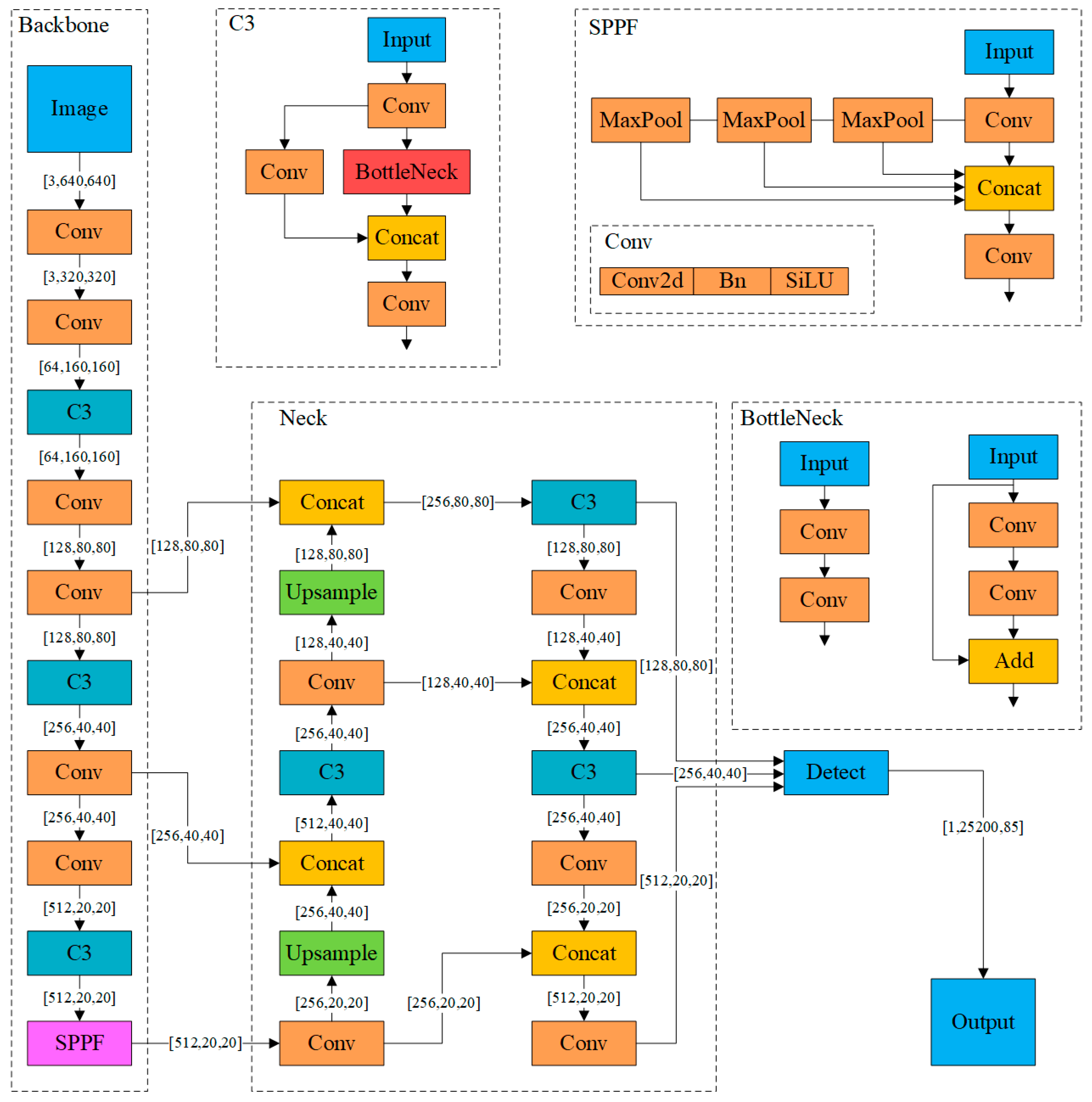 Sensors 24 04582 g005