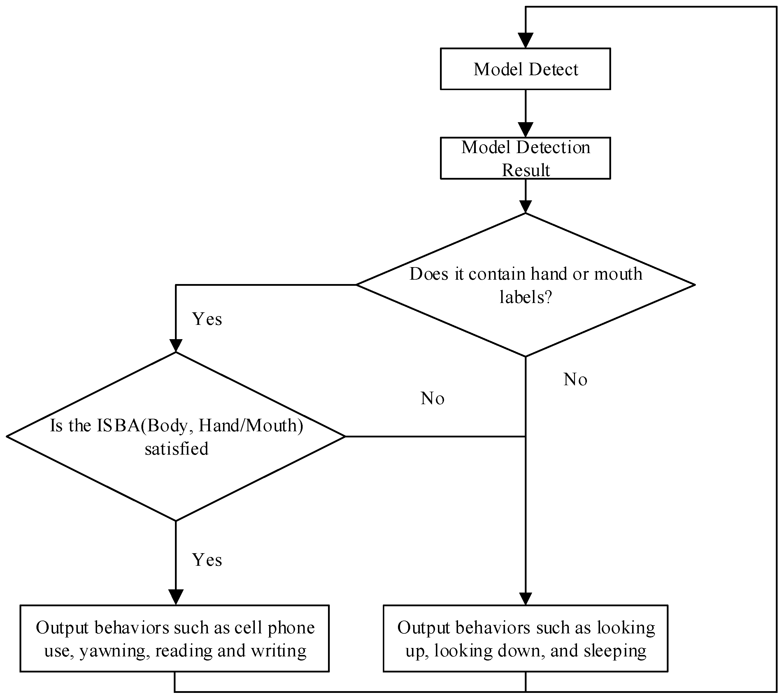 Sensors 24 04582 g013