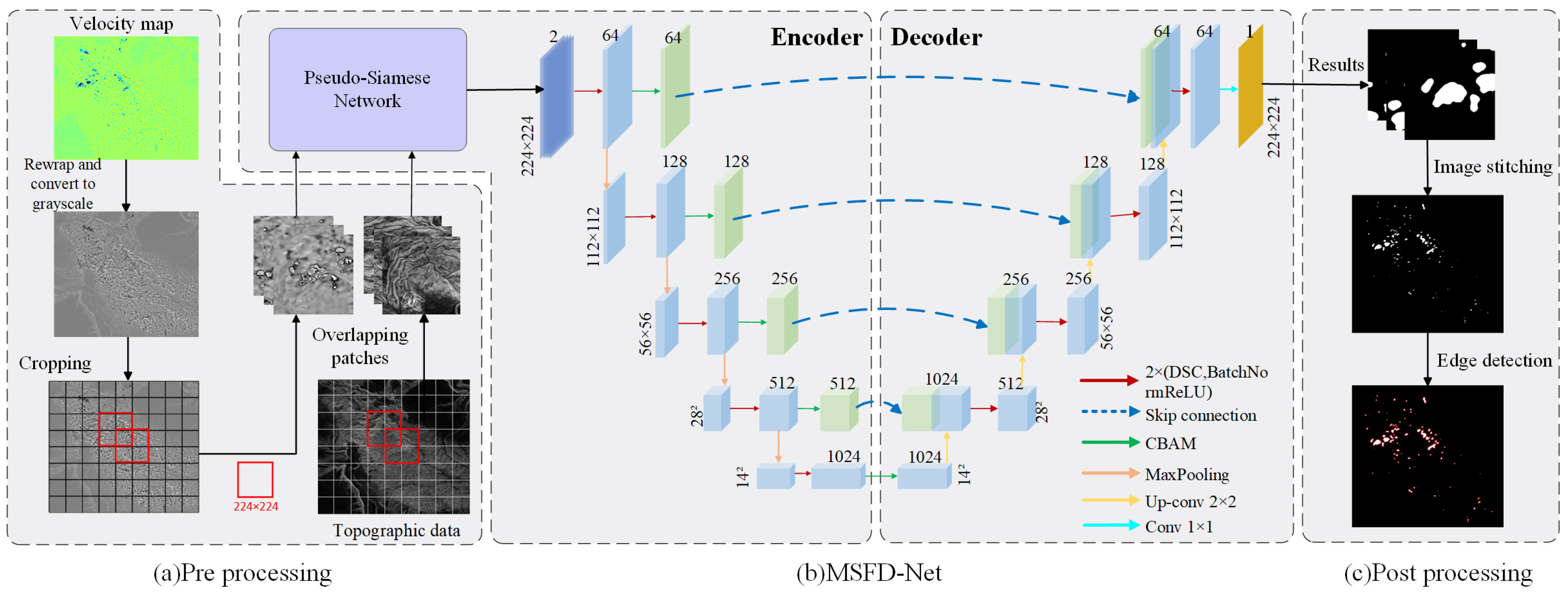 Sensors 24 04583 g001